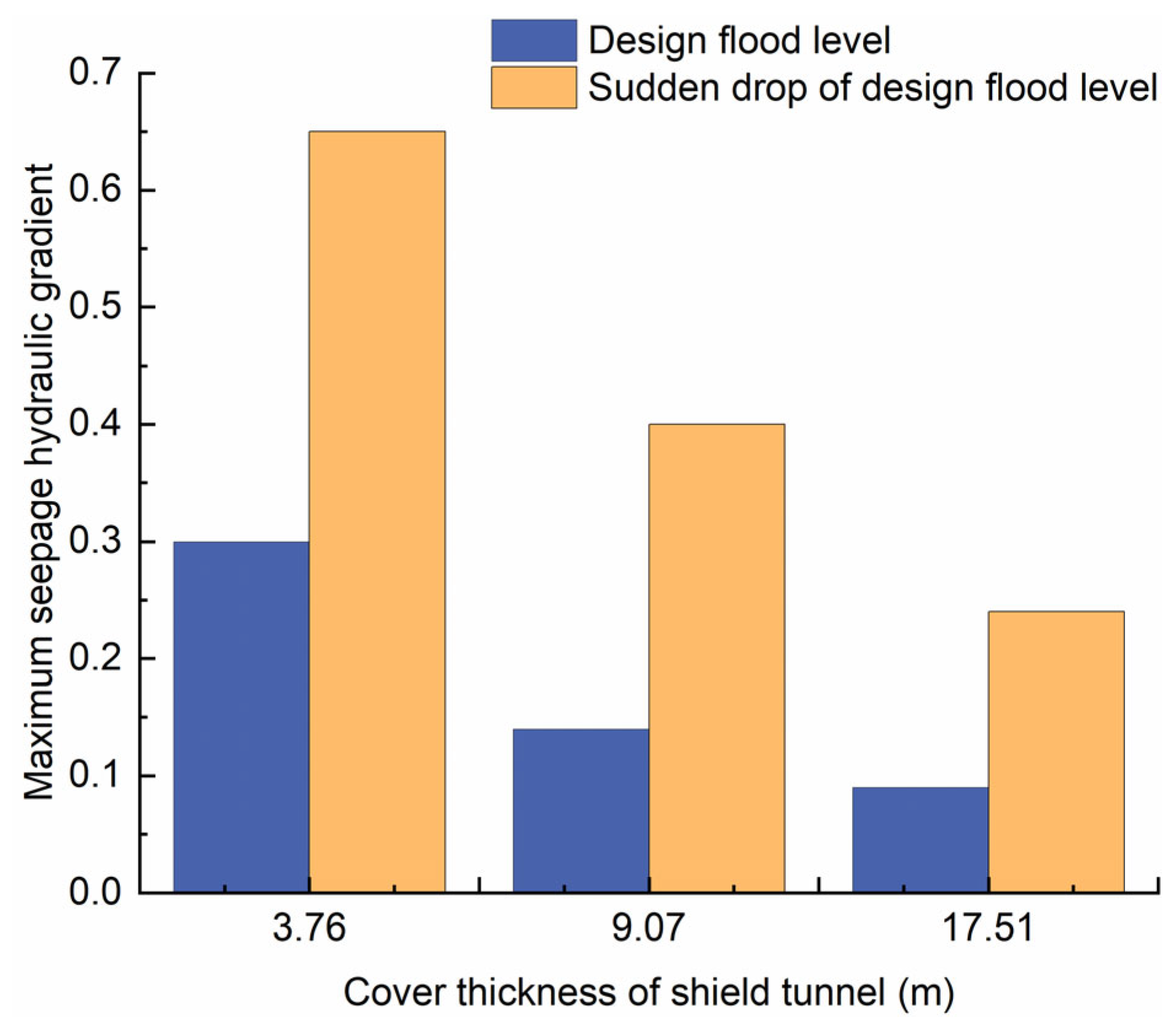Water 15 02346 g012 Water 15 02346 g012