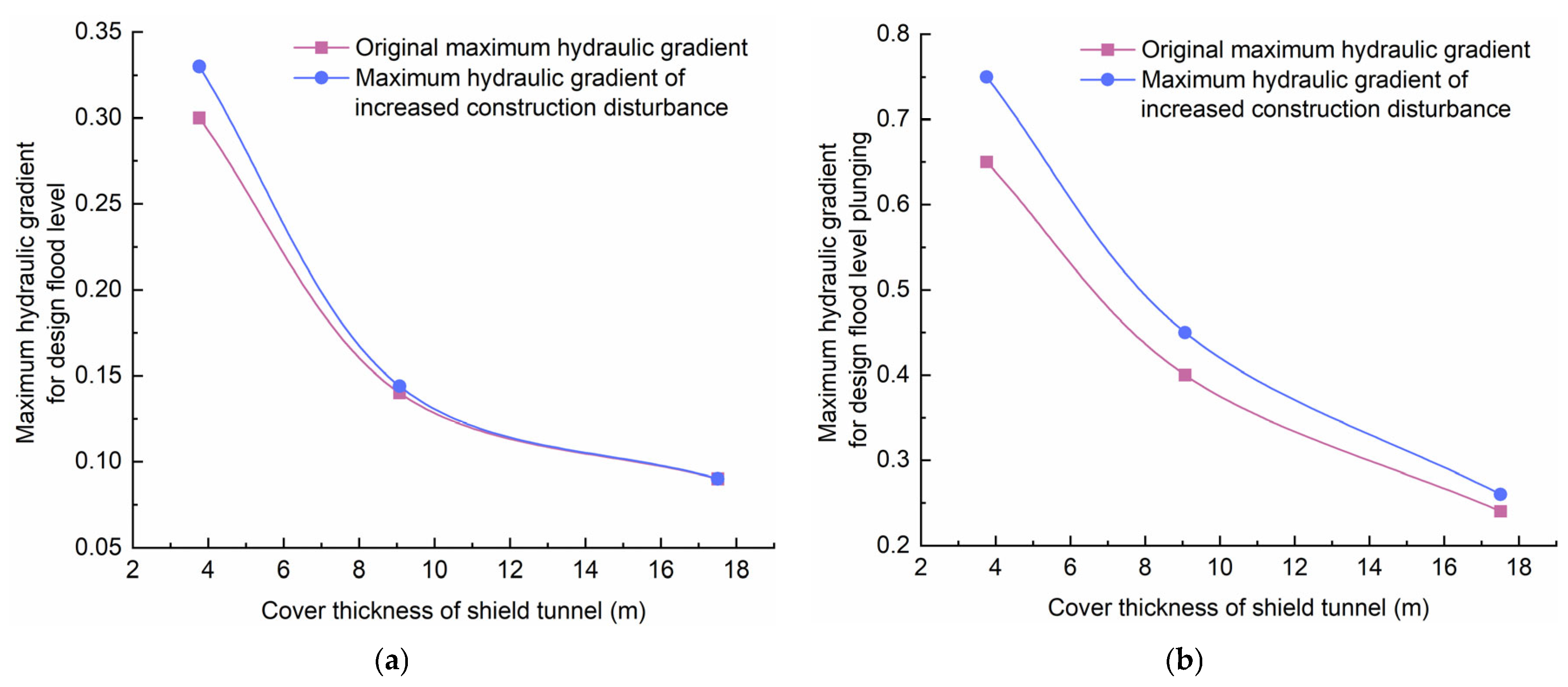 Water 15 02346 g013 Water 15 02346 g013
