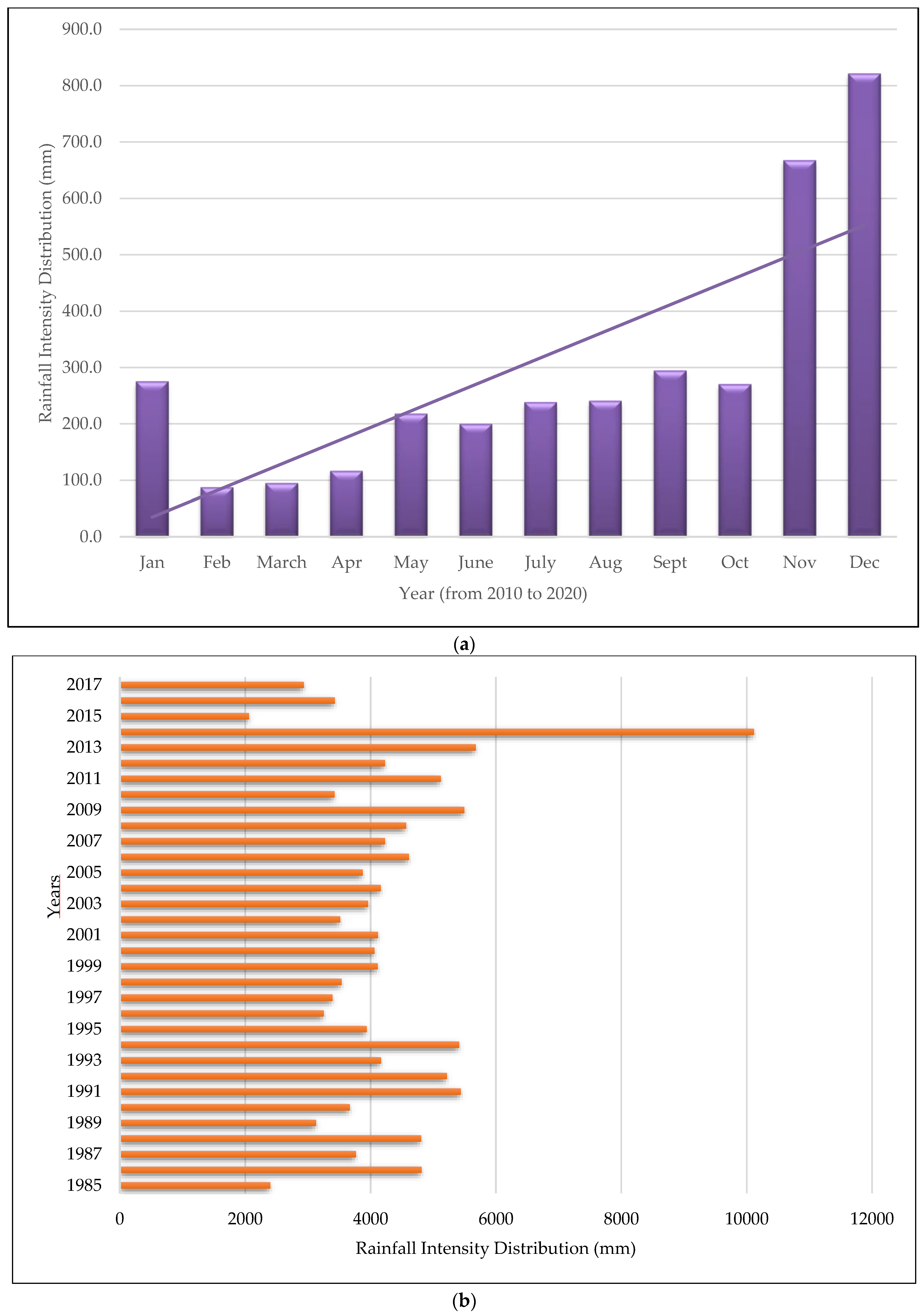 Water 15 02375 g005a