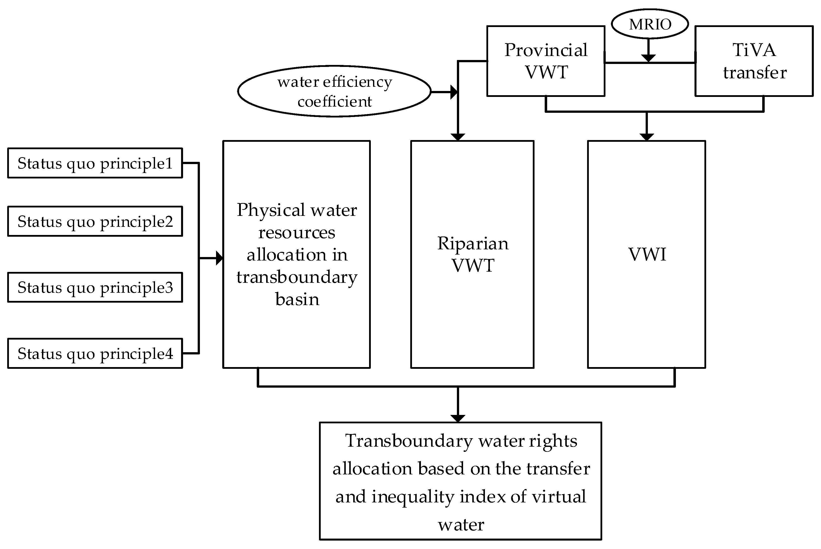 Water 15 02379 g001 Water 15 02379 g001