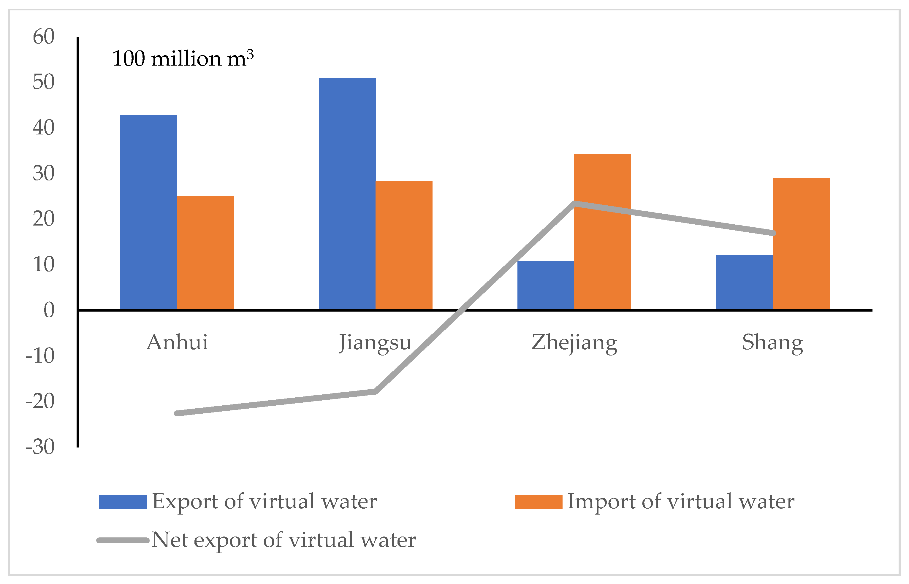 Water 15 02379 g007 Water 15 02379 g007