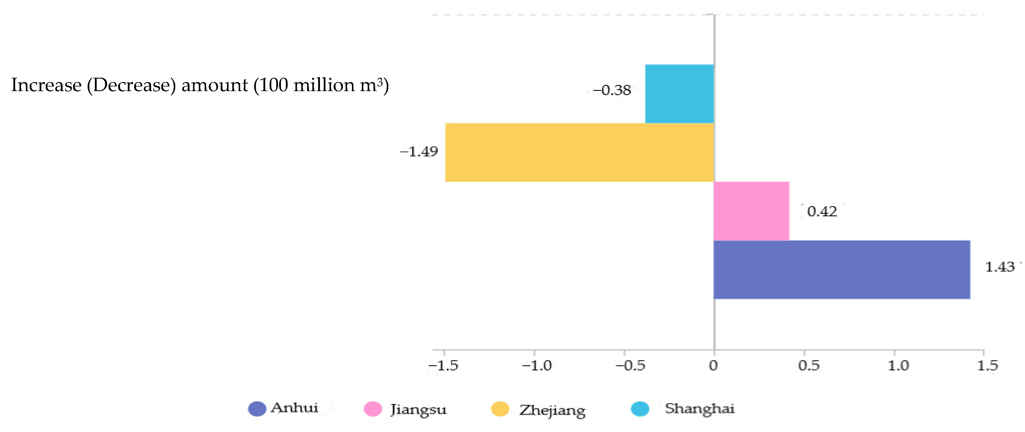 Water 15 02379 g008 Water 15 02379 g008