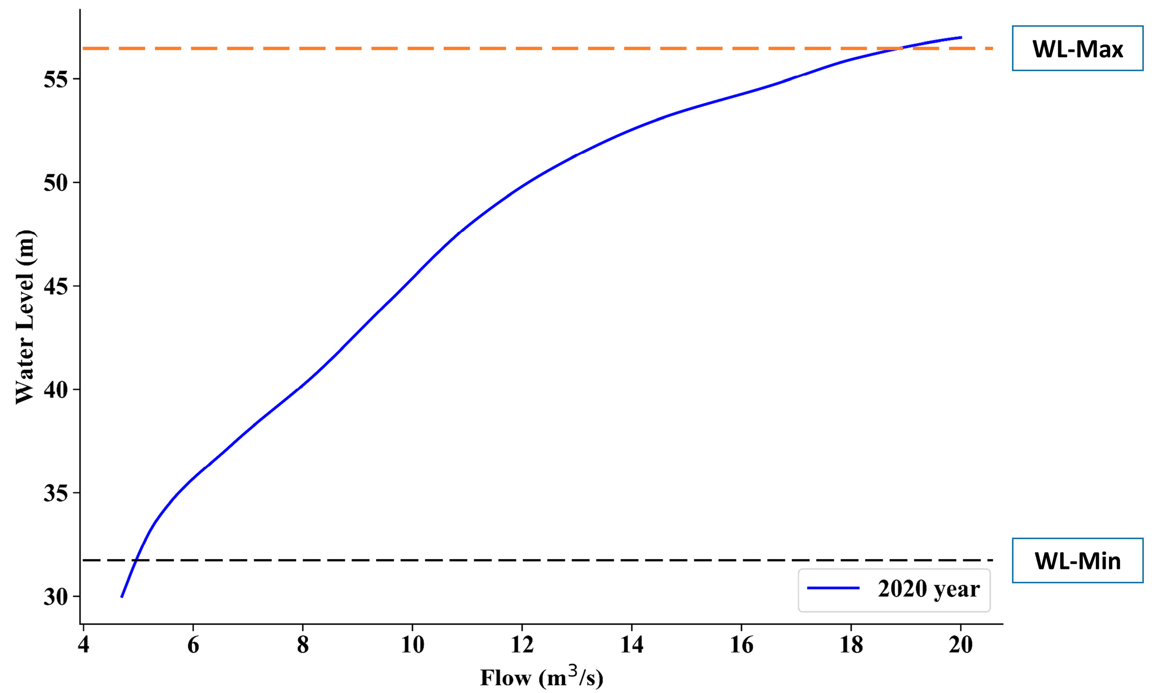 Water 15 02380 g012 Water 15 02380 g012