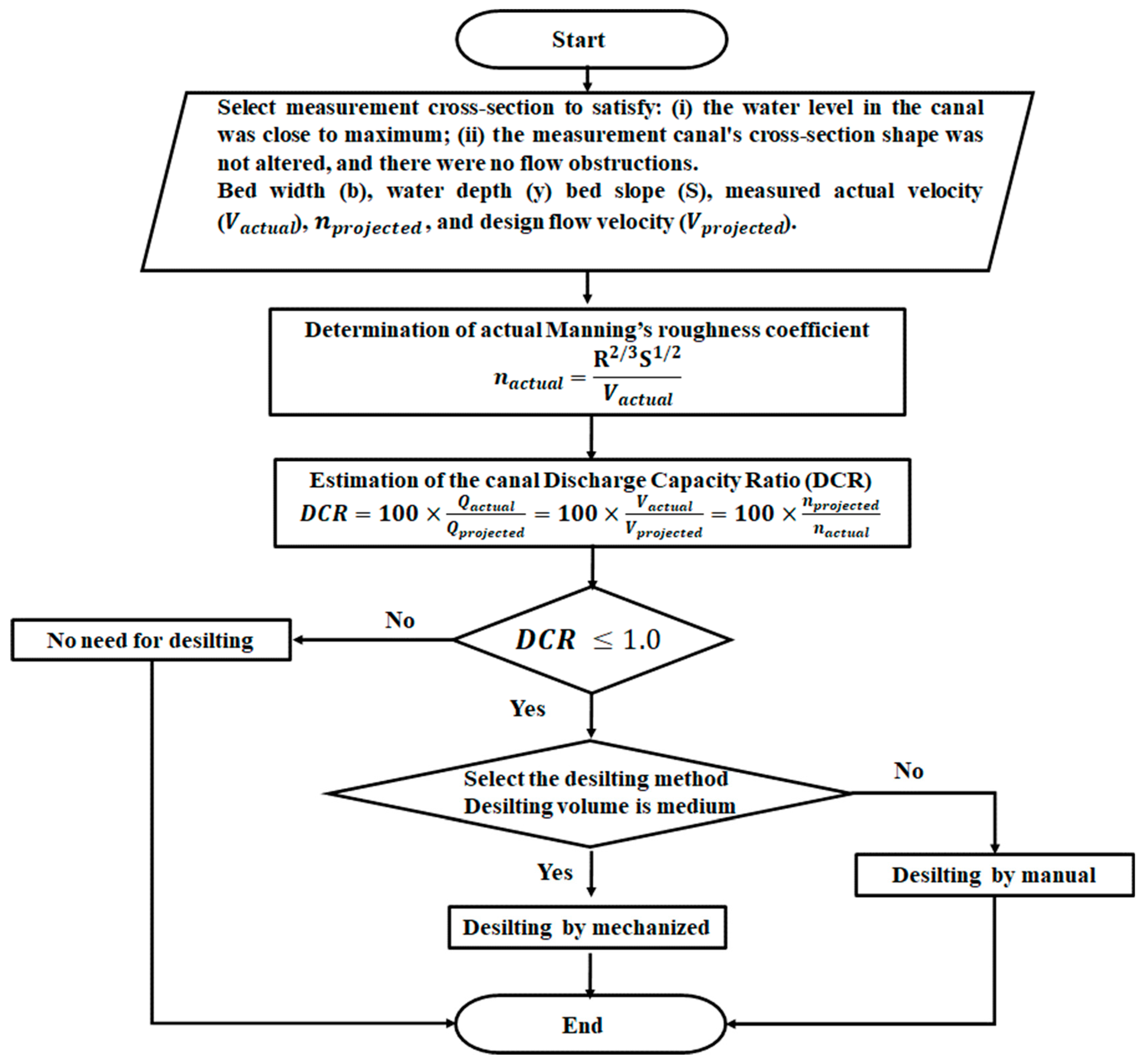 Water 15 02387 g002 Water 15 02387 g002