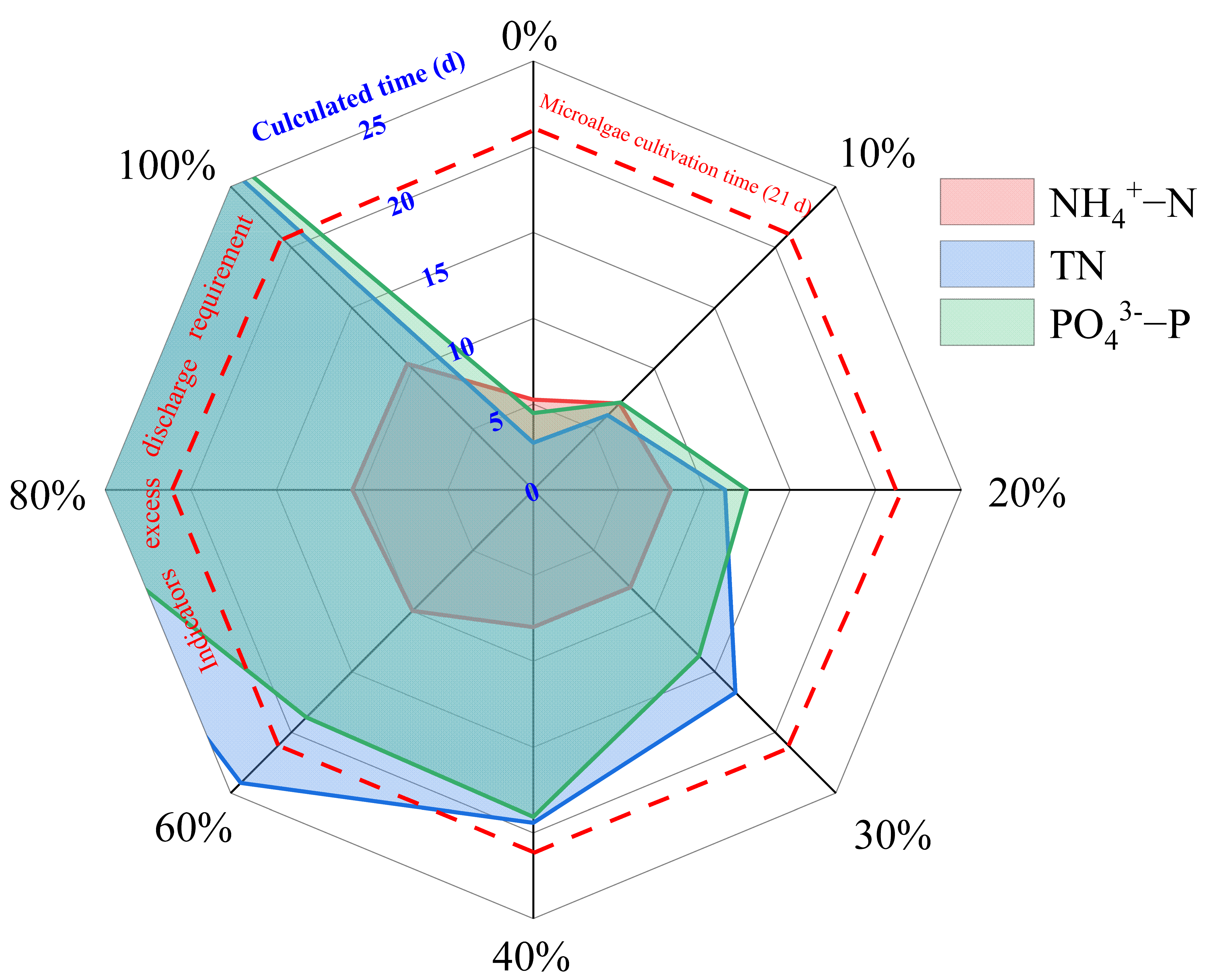 Water 15 02388 g007 Water 15 02388 g007