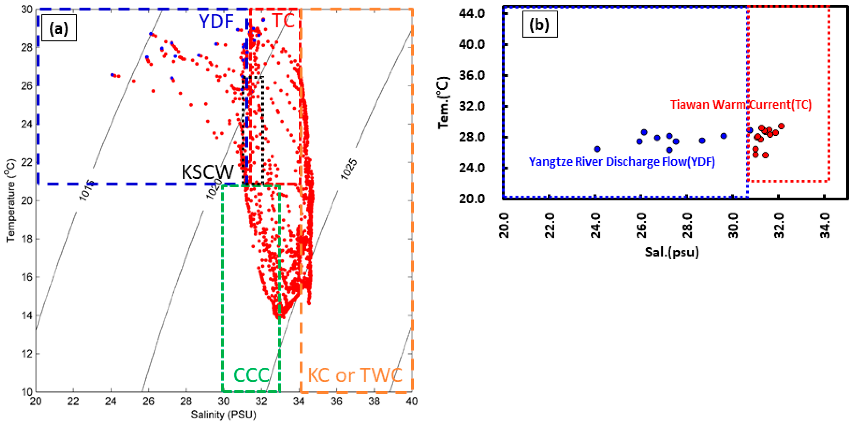 Water 15 02393 g008 Water 15 02393 g008