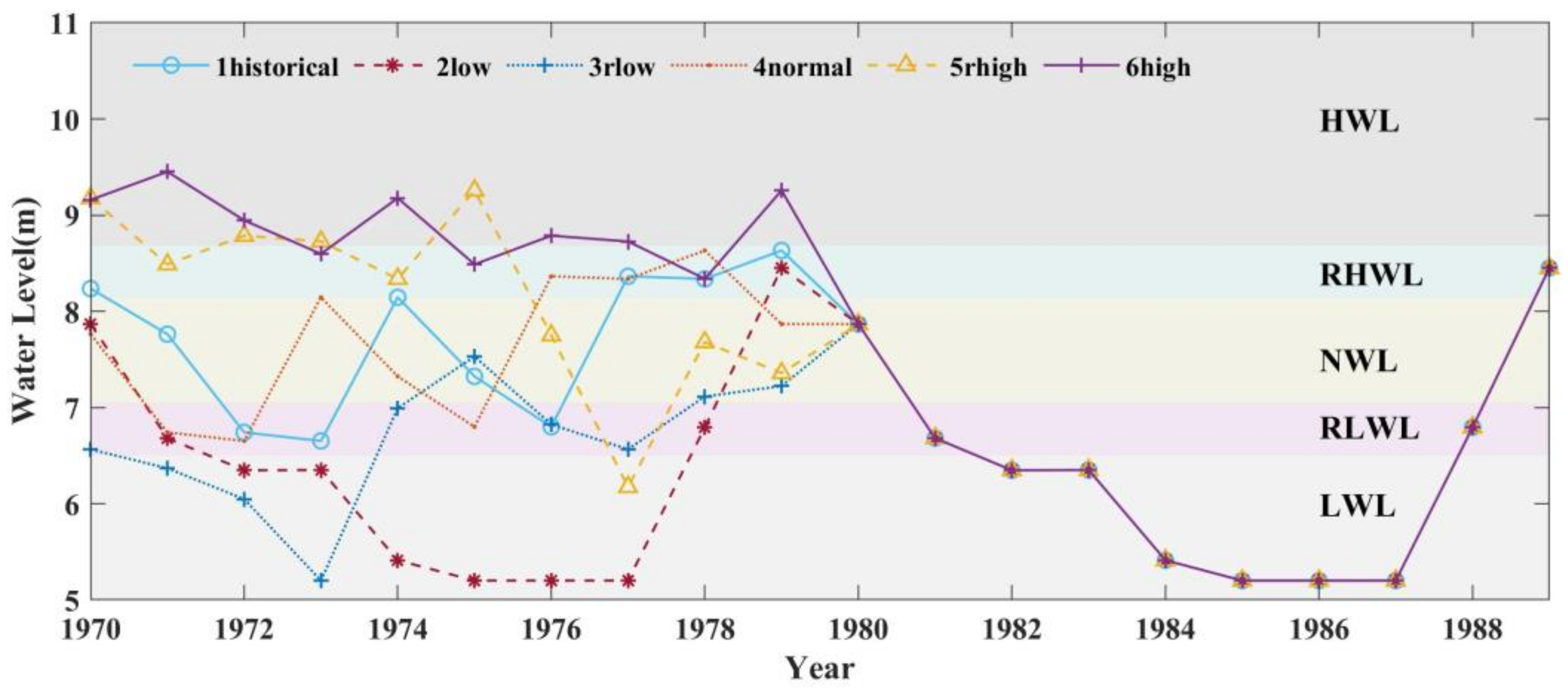Water 15 02395 g003 Water 15 02395 g003
