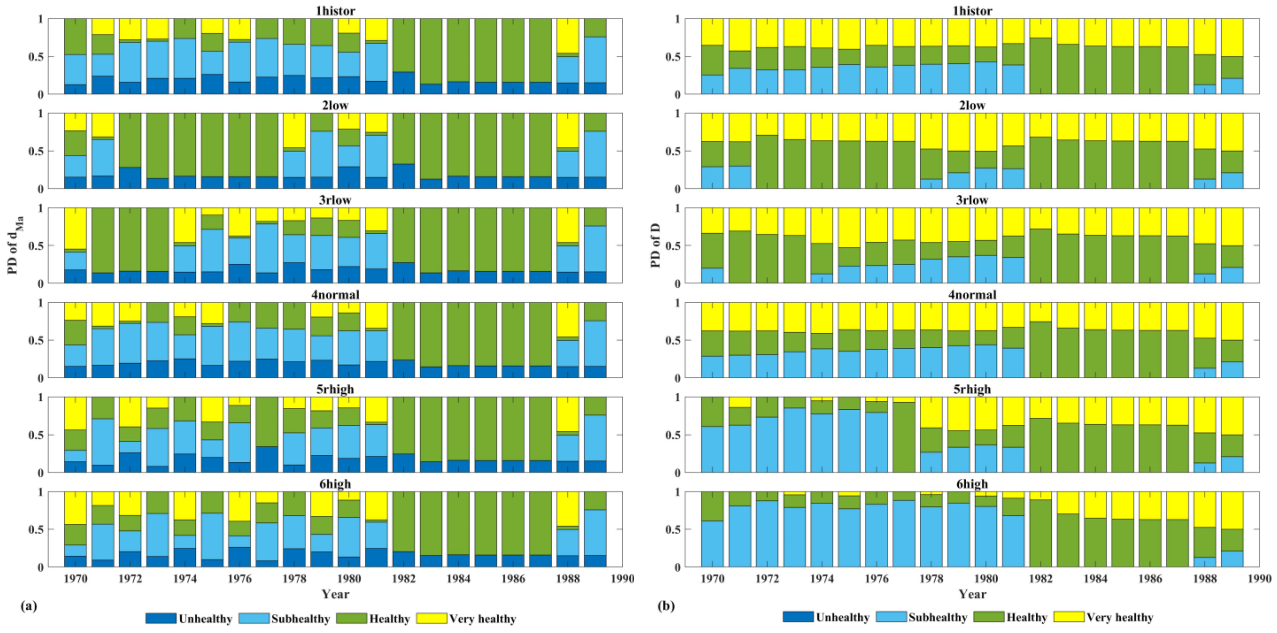 Water 15 02395 g005a Water 15 02395 g005a