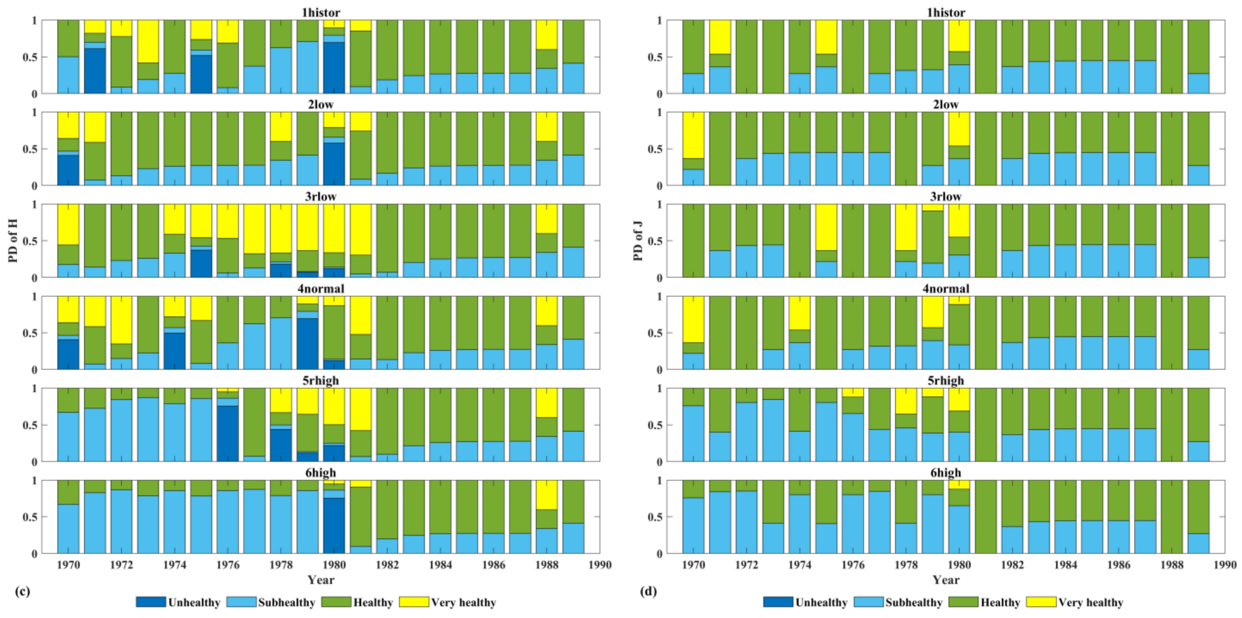 Water 15 02395 g005b Water 15 02395 g005b