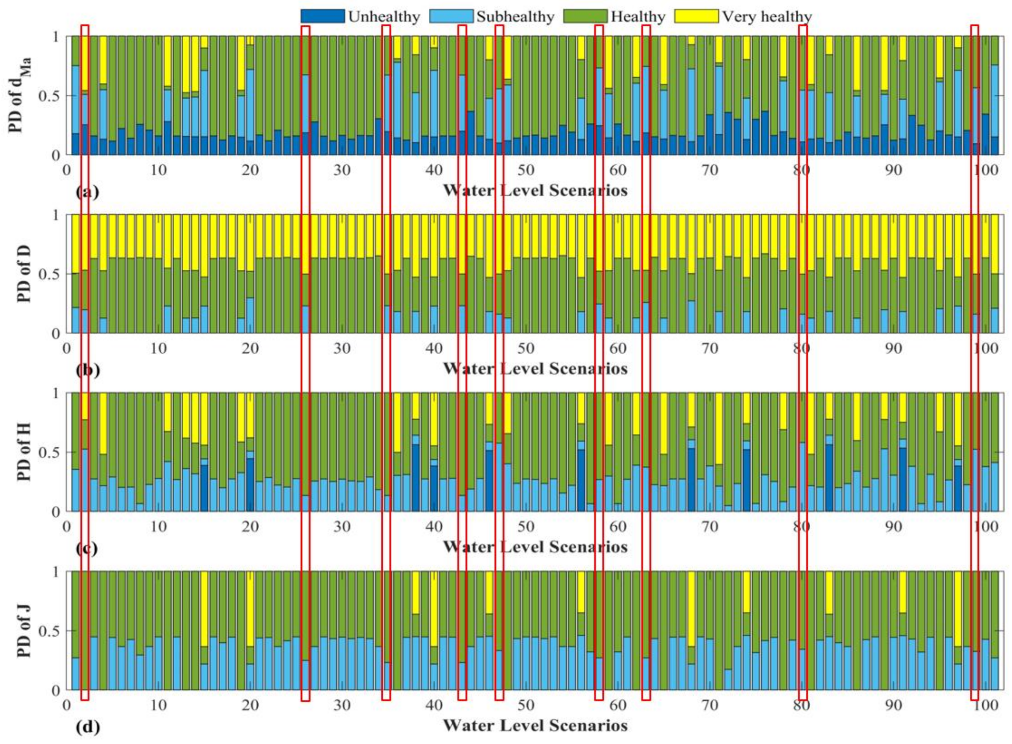 Water 15 02395 g006 Water 15 02395 g006
