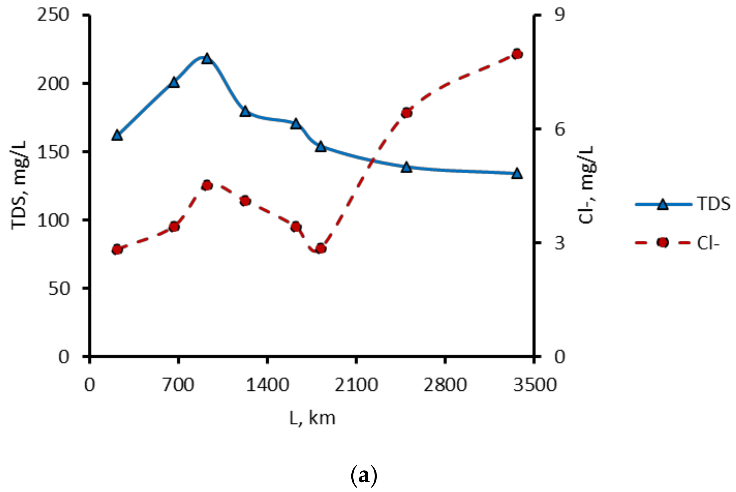 Water 15 02413 g003a