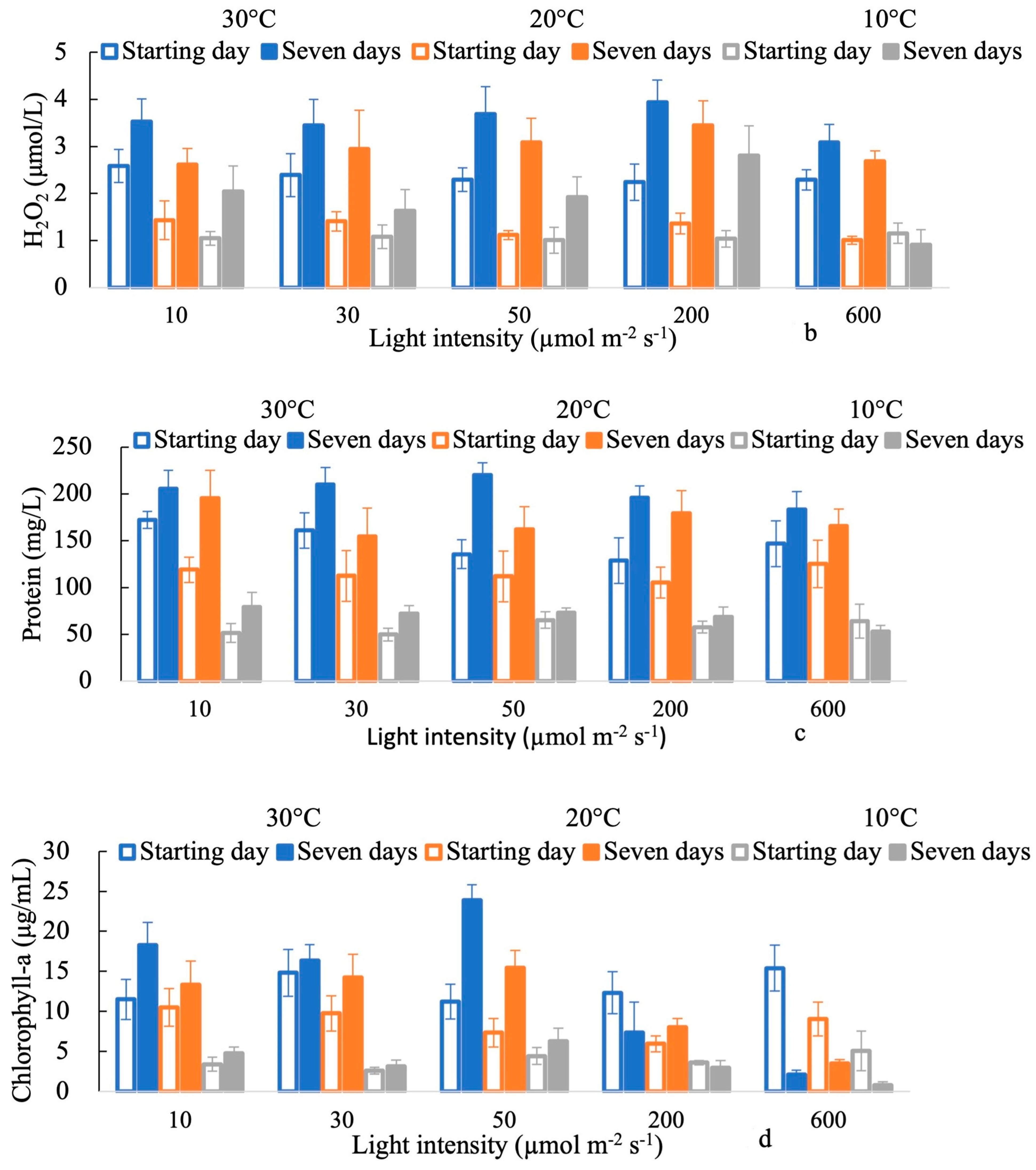 Water 15 02429 g001b