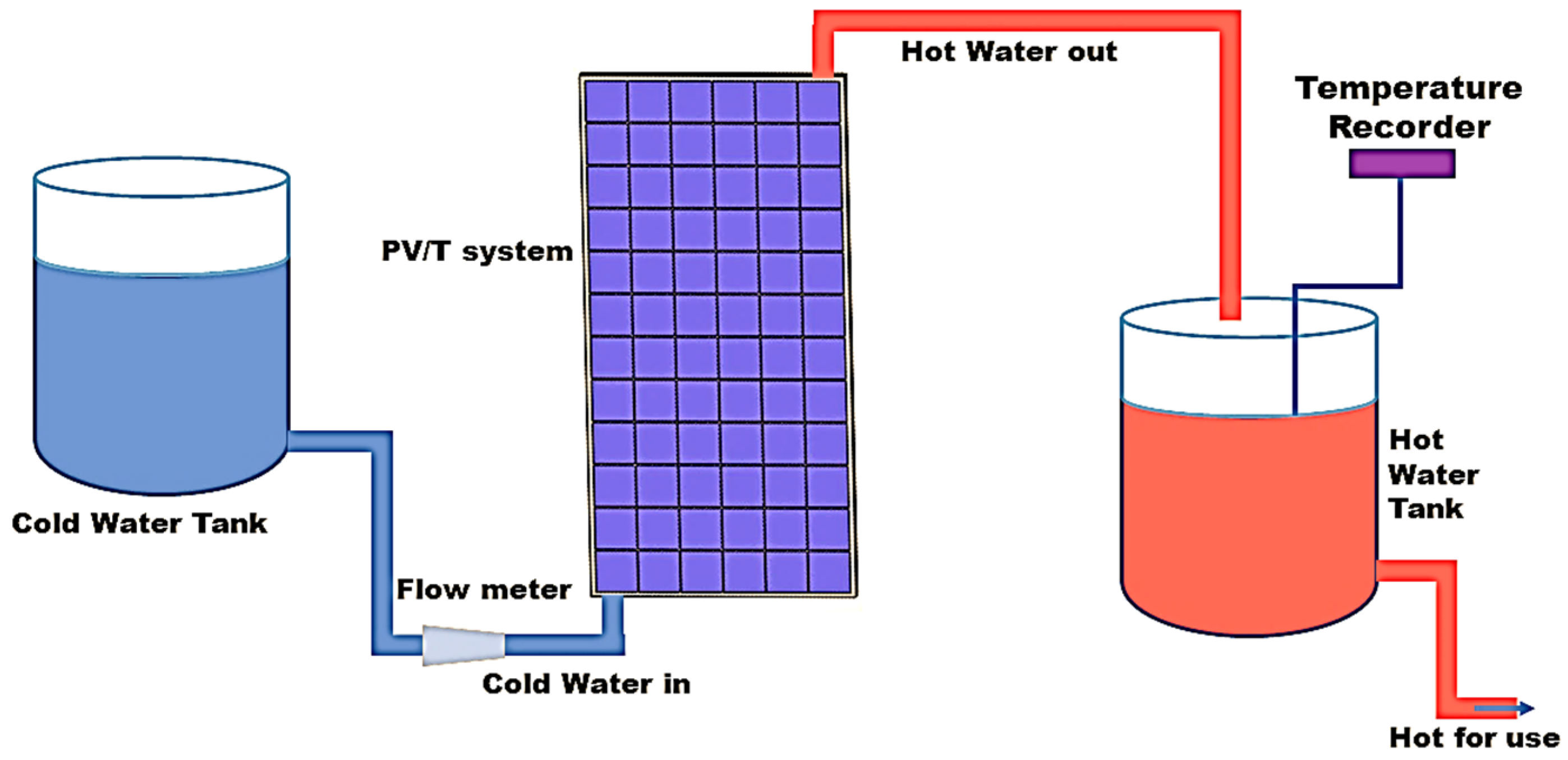 Water | Free Full-Text | Recovered Reverse-Osmosis Water and MgO ...