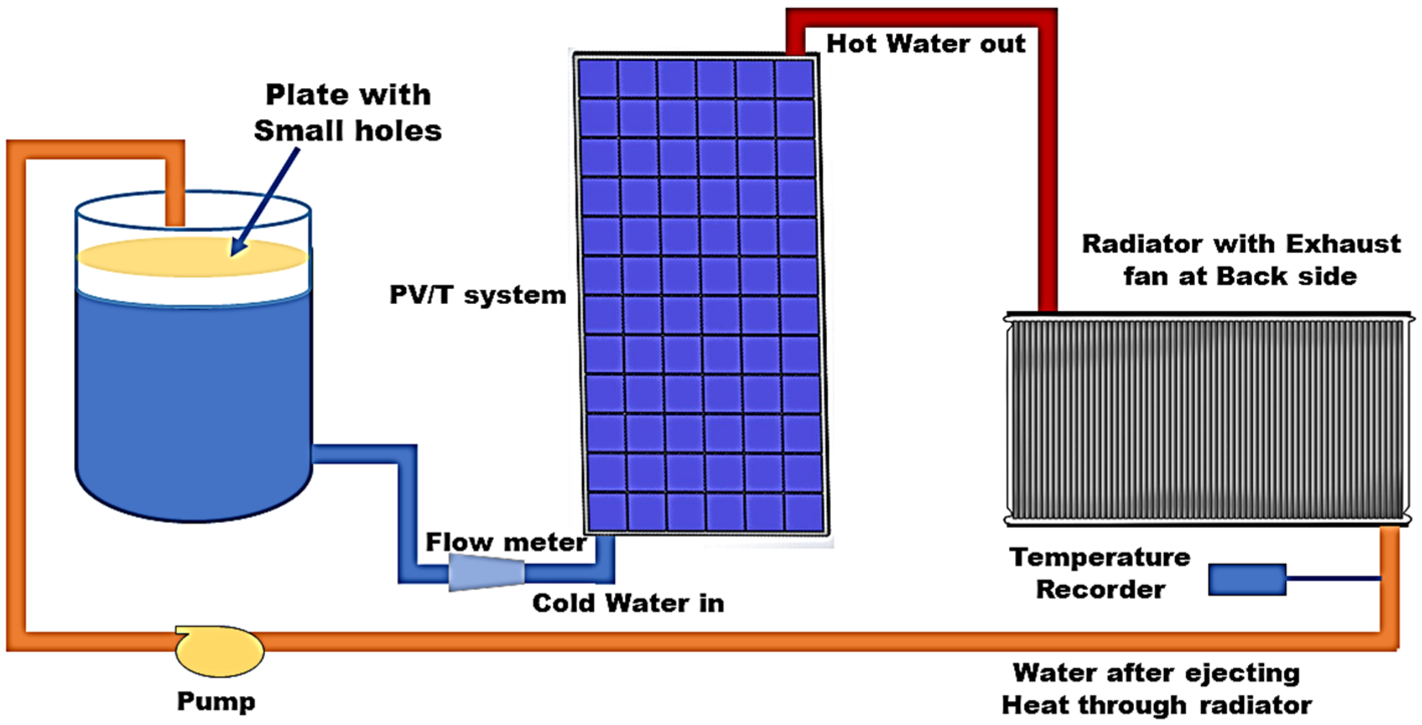 Water | Free Full-Text | Recovered Reverse-Osmosis Water and MgO ...