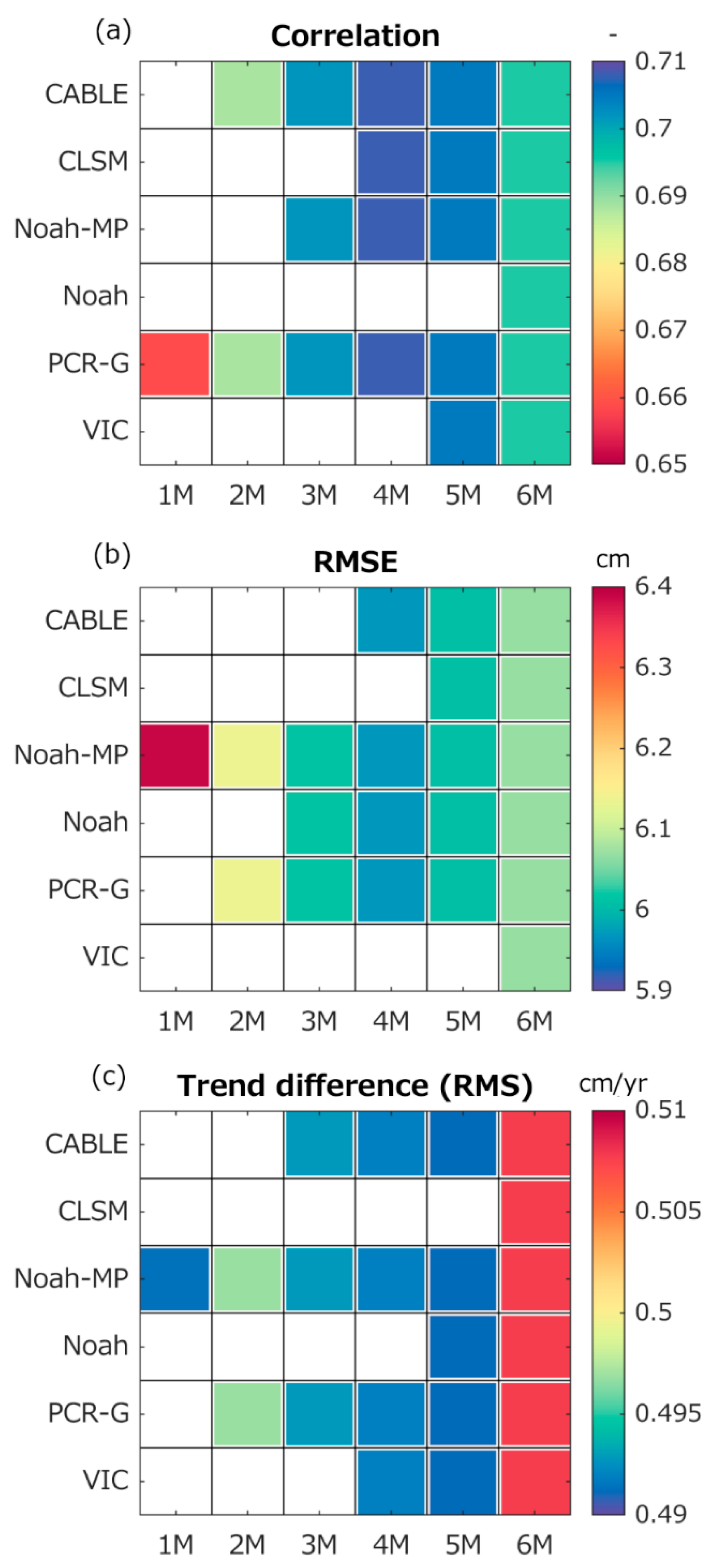 Water 15 02456 g008 Water 15 02456 g008