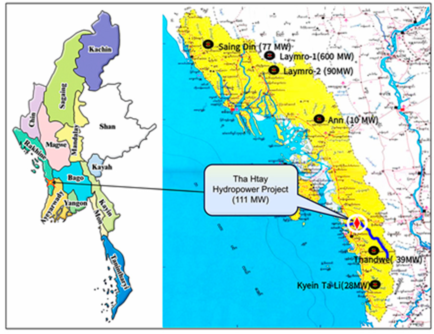 Water Free Full Text Resettlement and Compensation Practice in