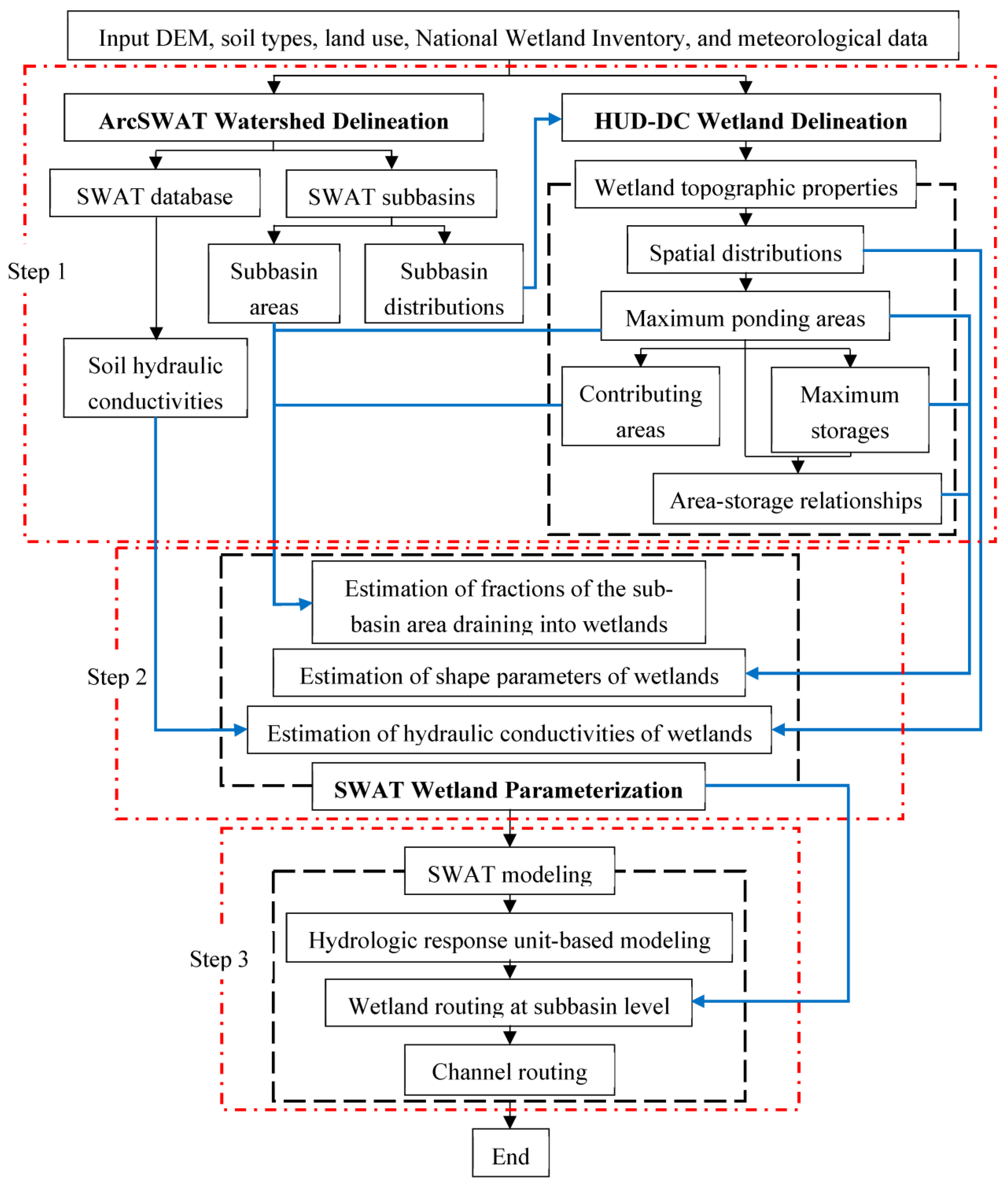 Water 15 02518 g001 Water 15 02518 g001