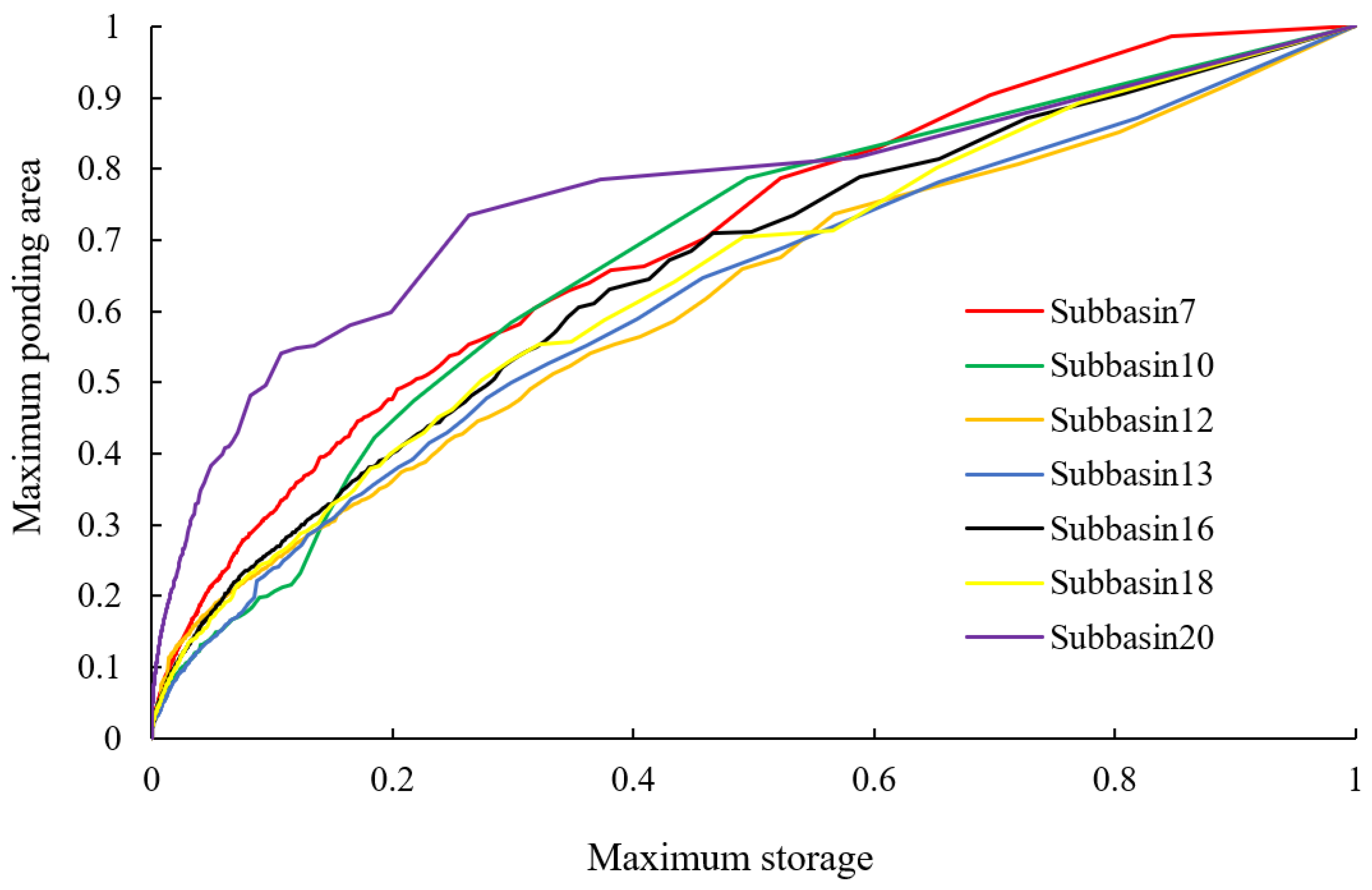 Water 15 02518 g004 Water 15 02518 g004