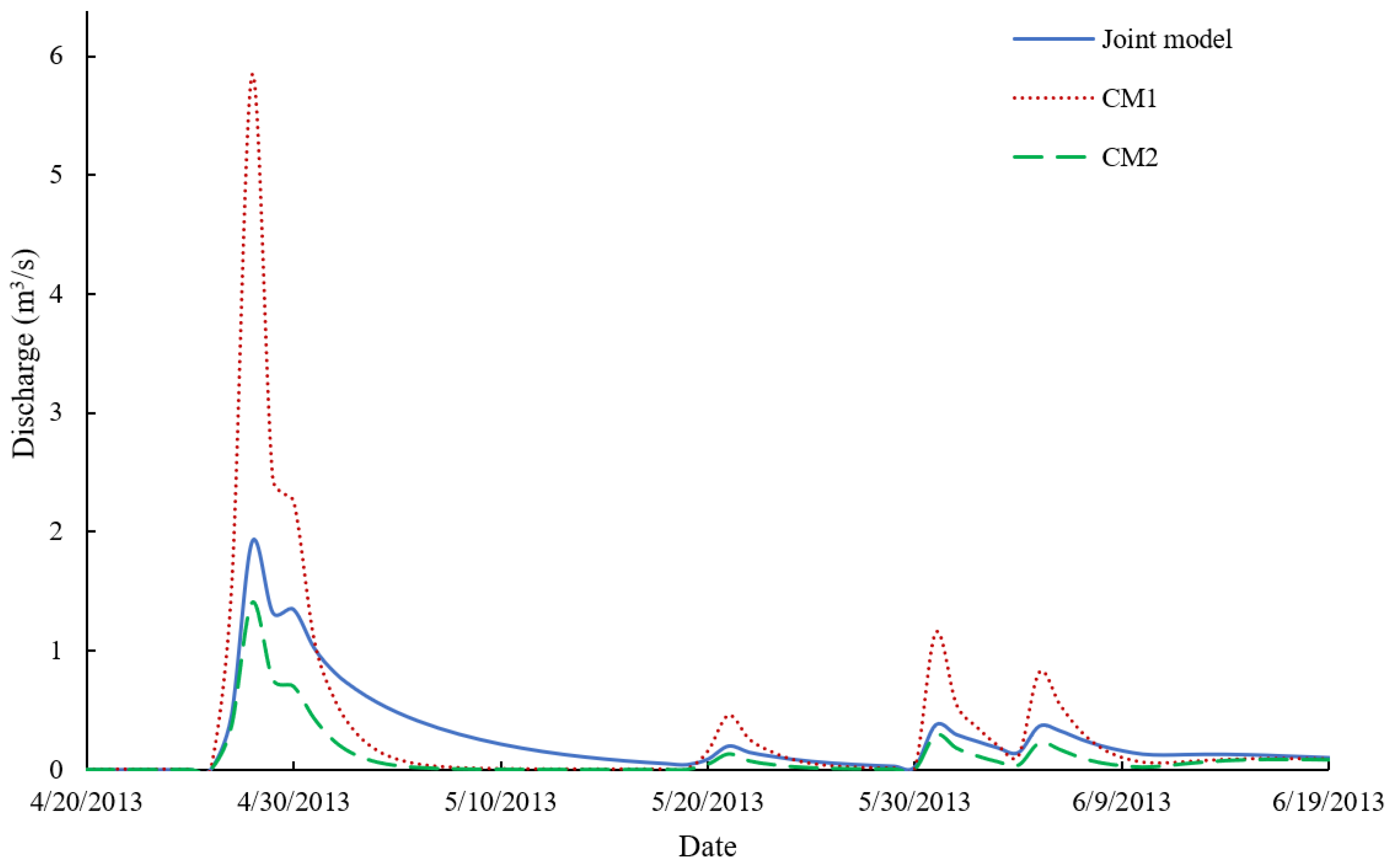 Water 15 02518 g007 Water 15 02518 g007