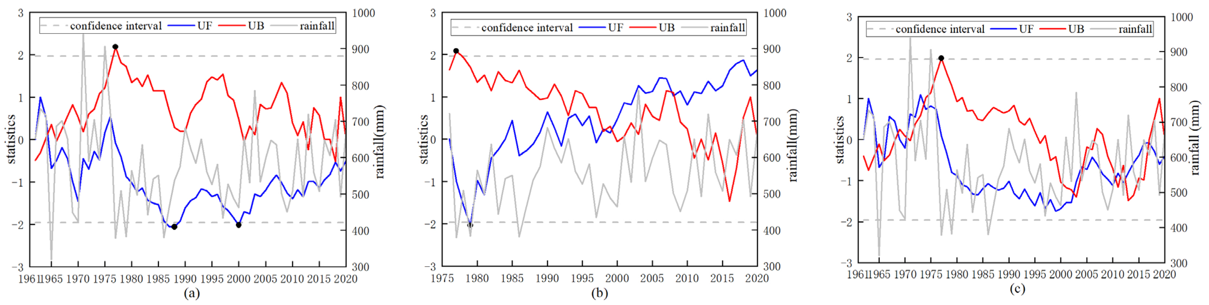 Water 15 02521 g002a