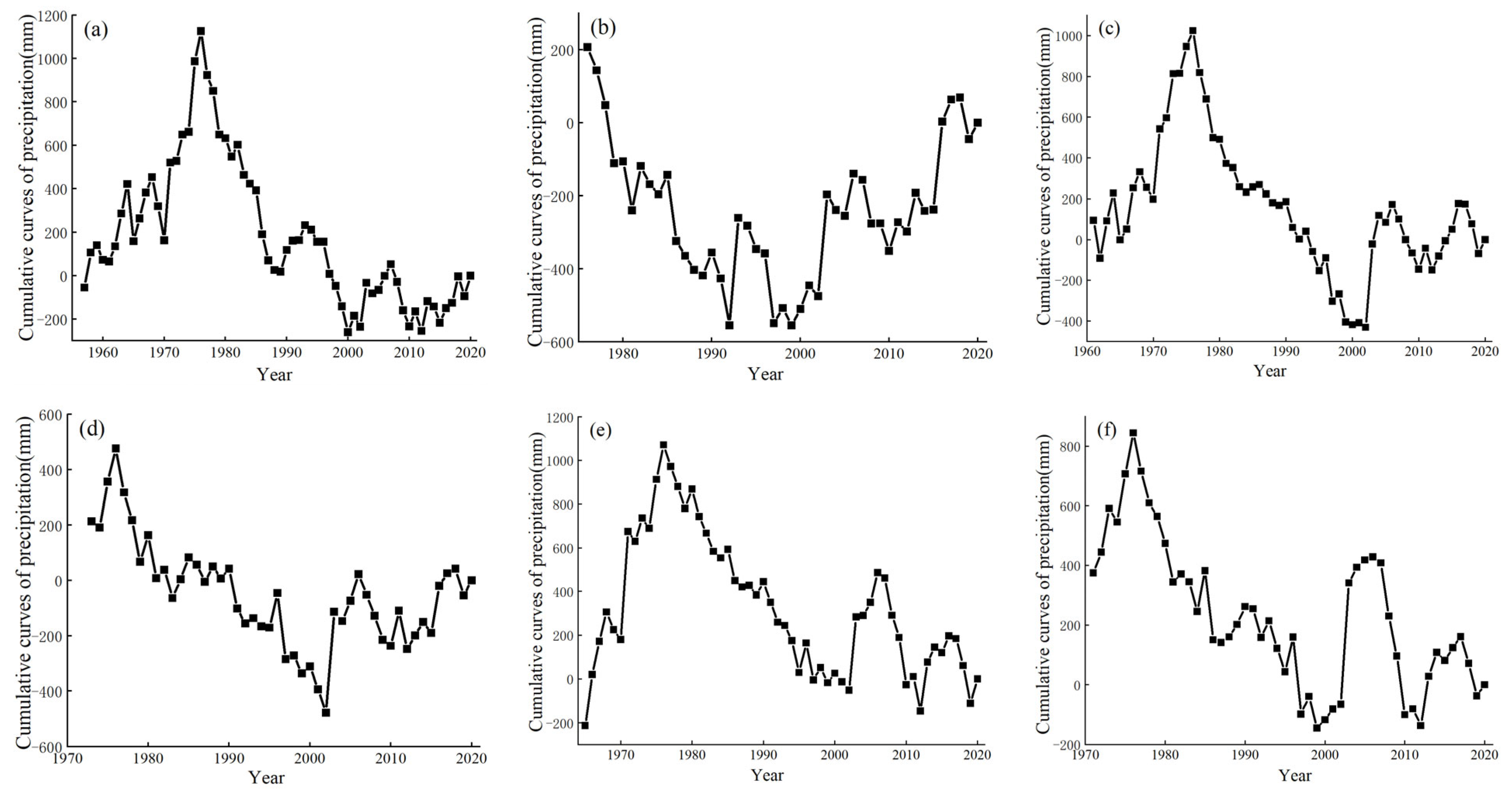 Water 15 02521 g003a