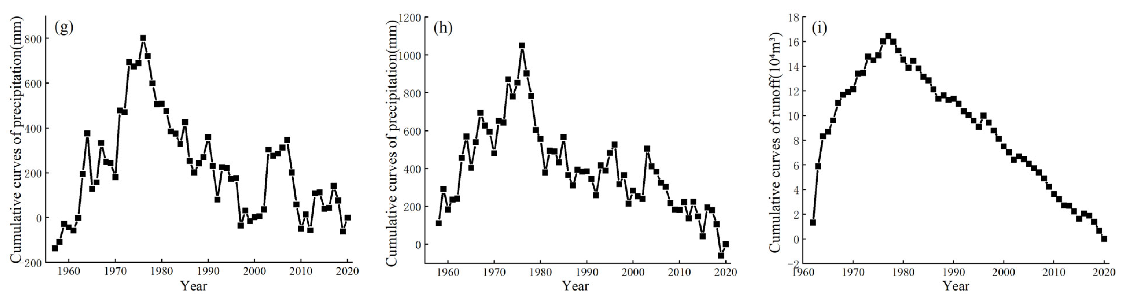 Water 15 02521 g003b