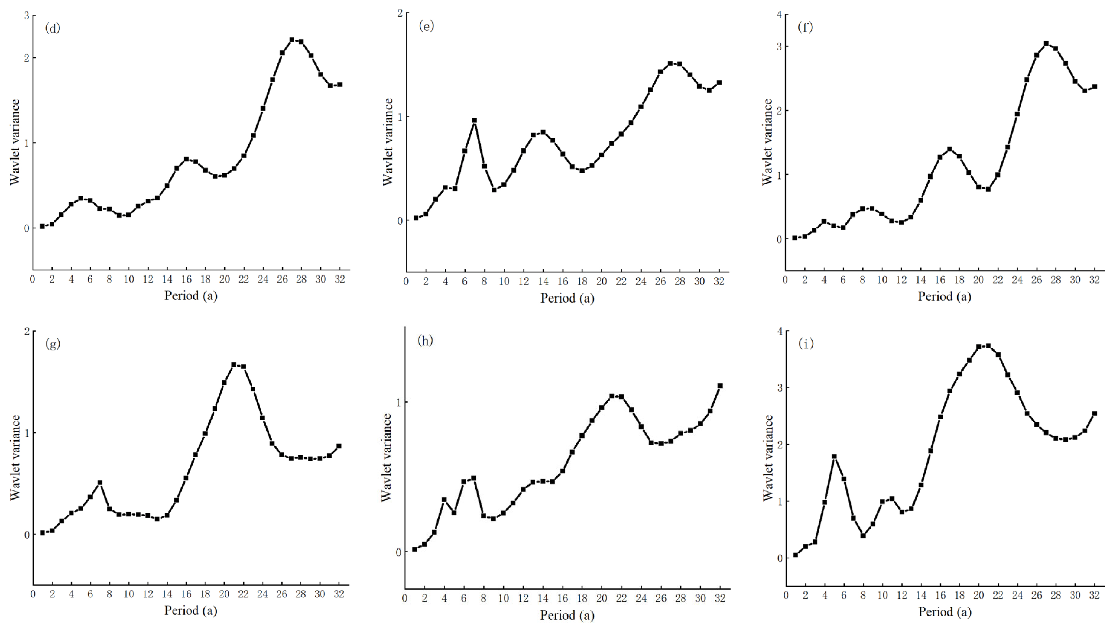 Water 15 02521 g006b