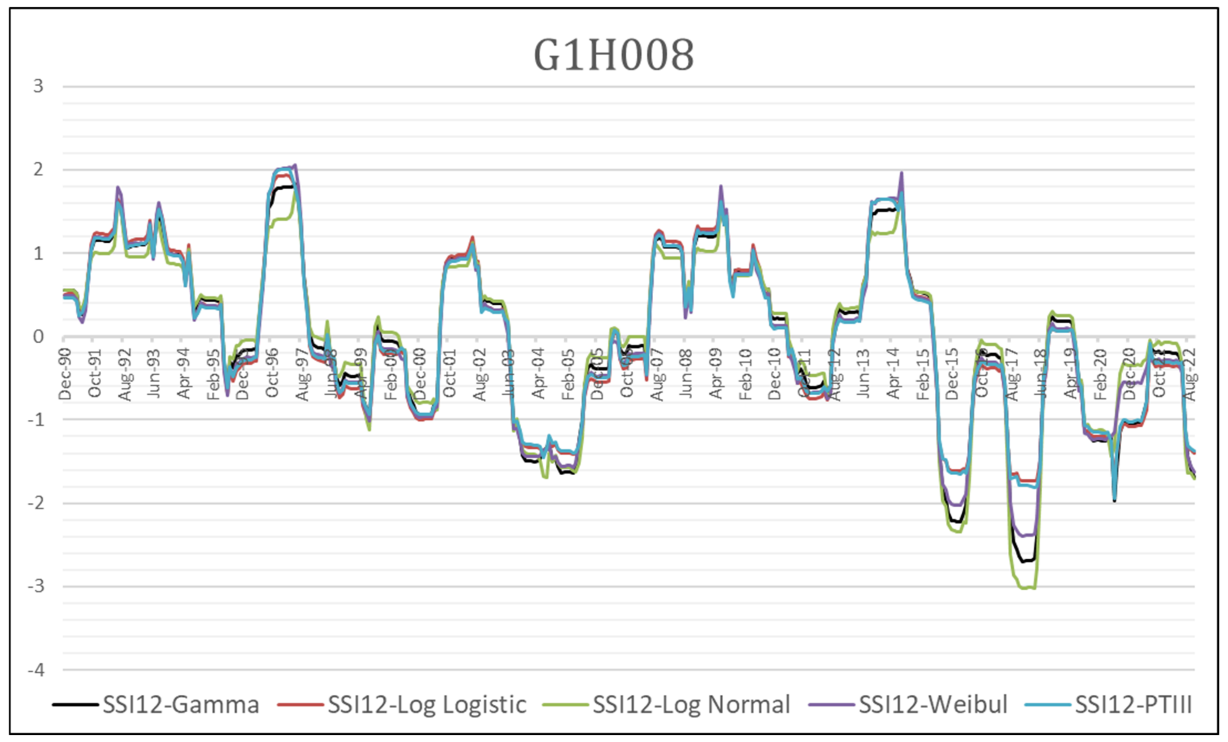 Water 15 02530 g004 Water 15 02530 g004