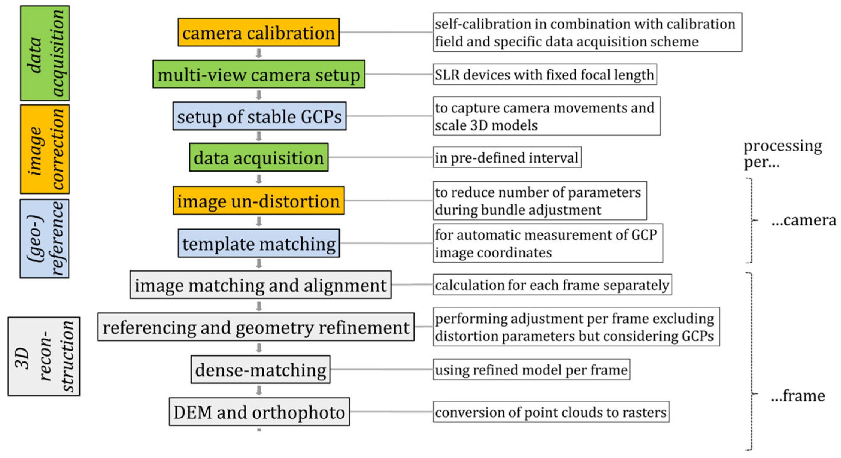 Water 15 02584 g003 Water 15 02584 g003