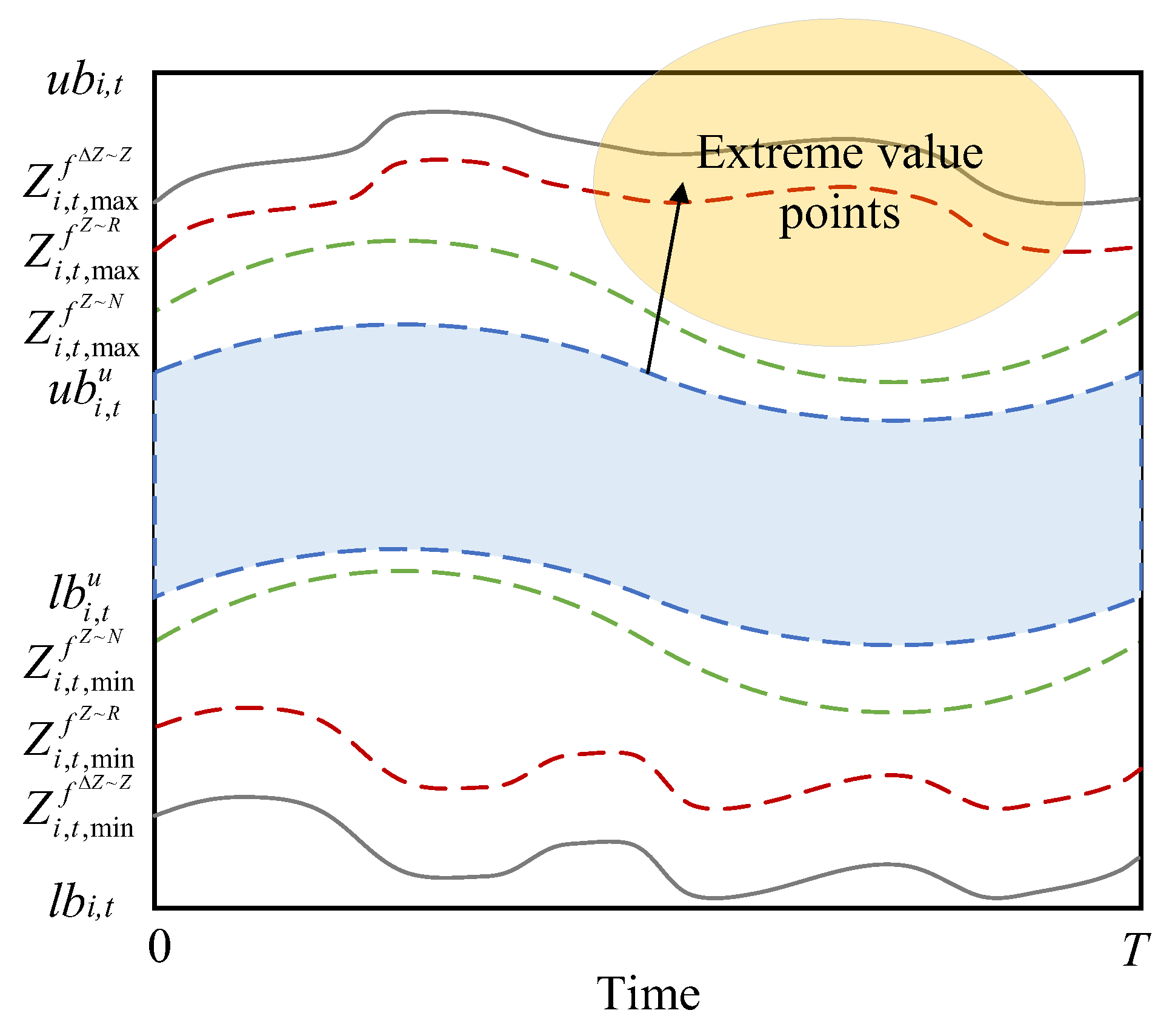 Water 15 02593 g007 Water 15 02593 g007
