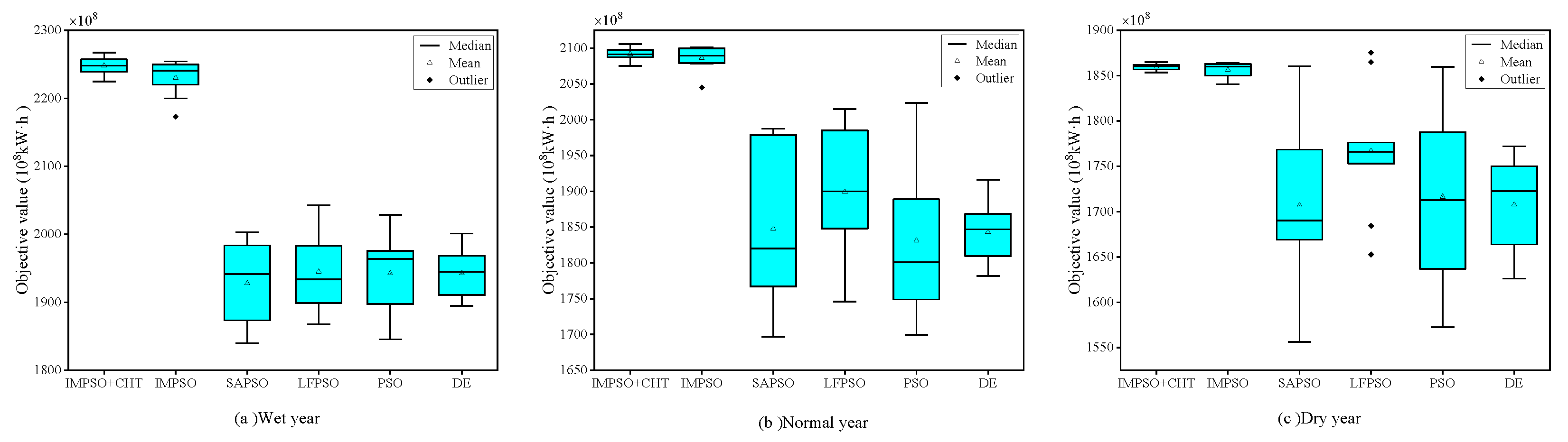Water 15 02593 g009 Water 15 02593 g009