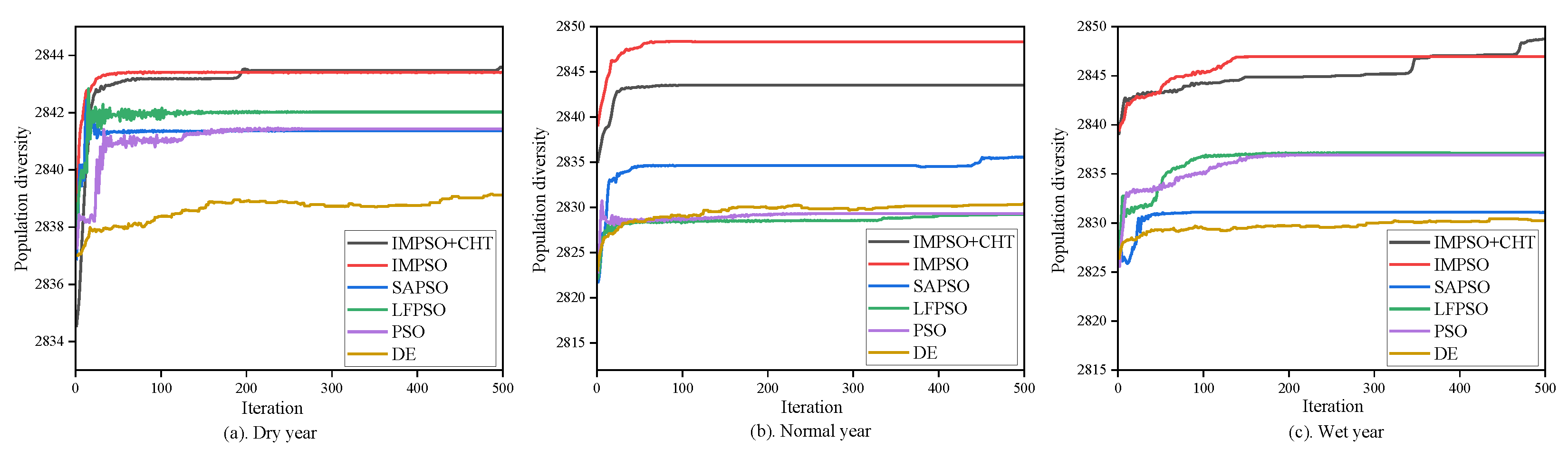 Water 15 02593 g011 Water 15 02593 g011