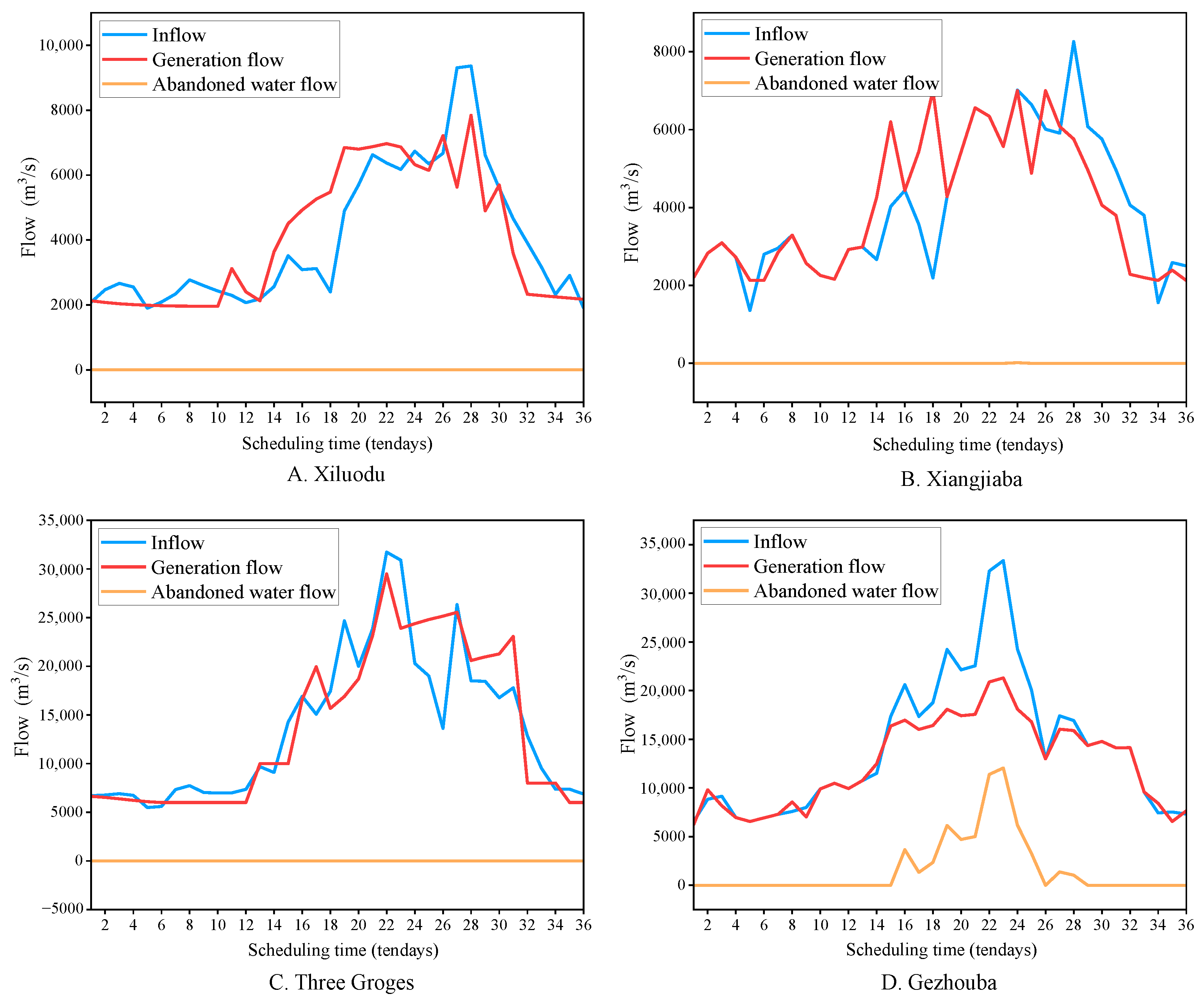 Water 15 02593 g013 Water 15 02593 g013
