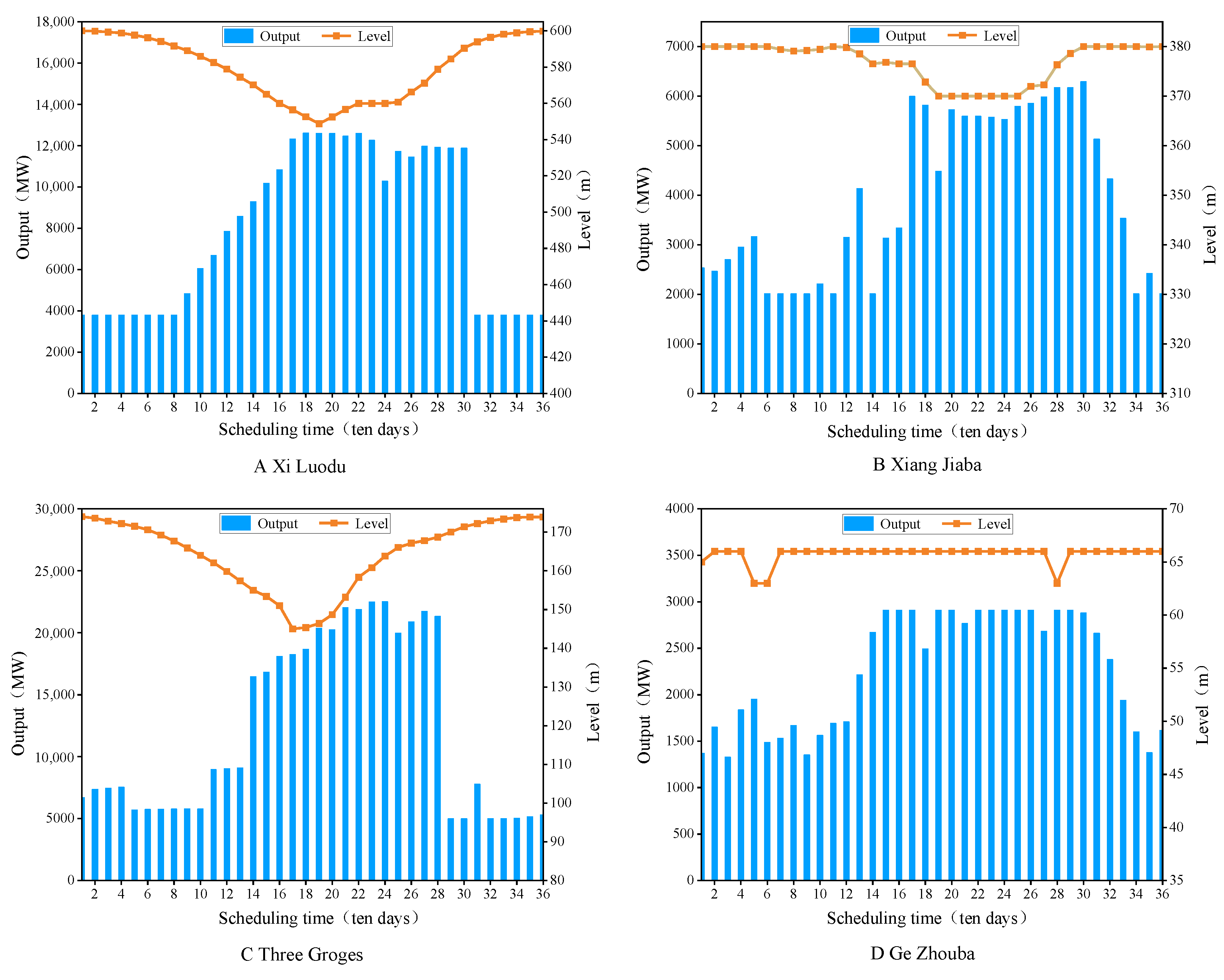 Water 15 02593 g015 Water 15 02593 g015