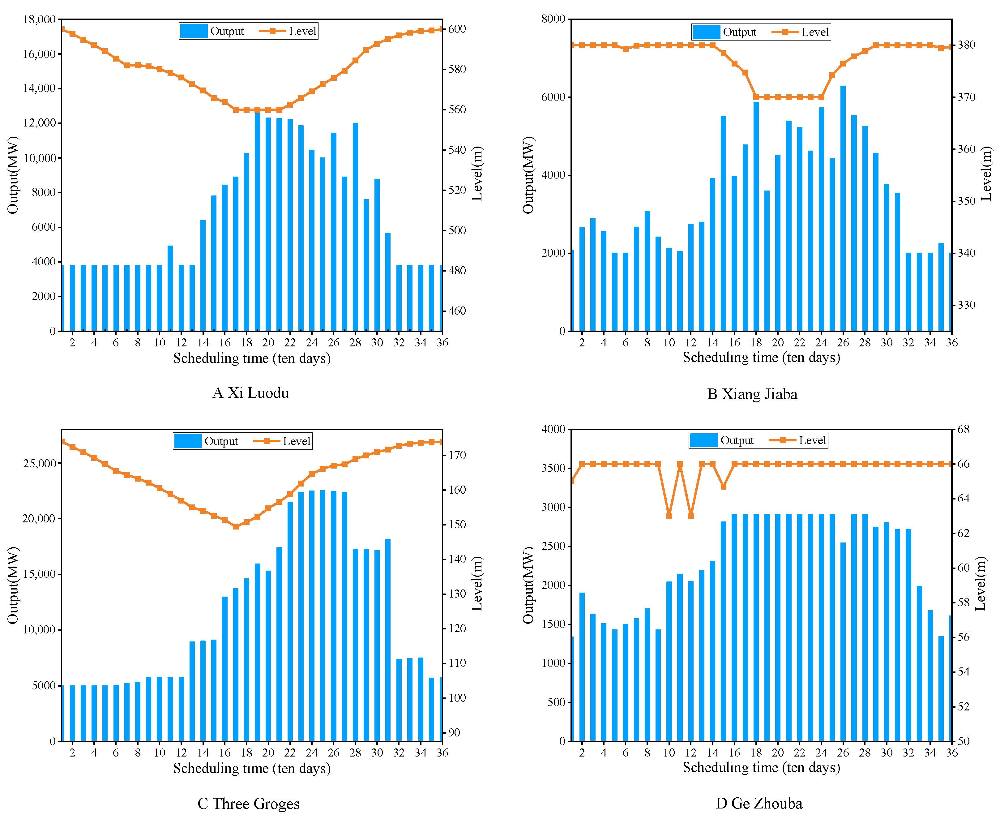 Water 15 02593 g016 Water 15 02593 g016