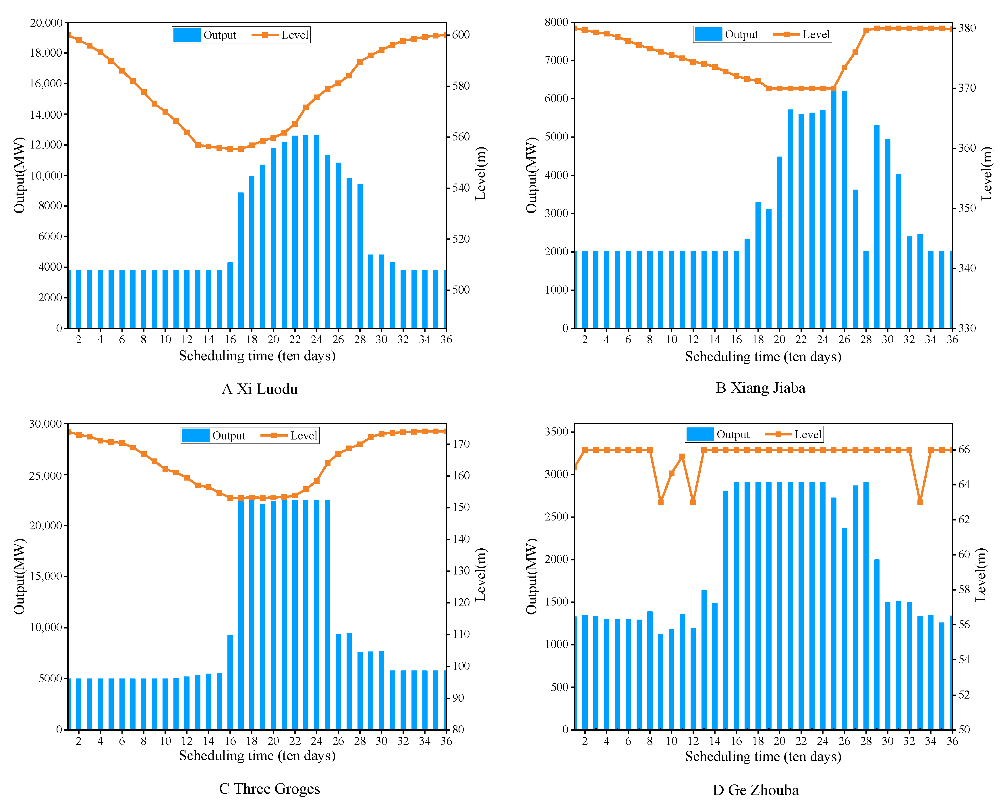 Water 15 02593 g017 Water 15 02593 g017