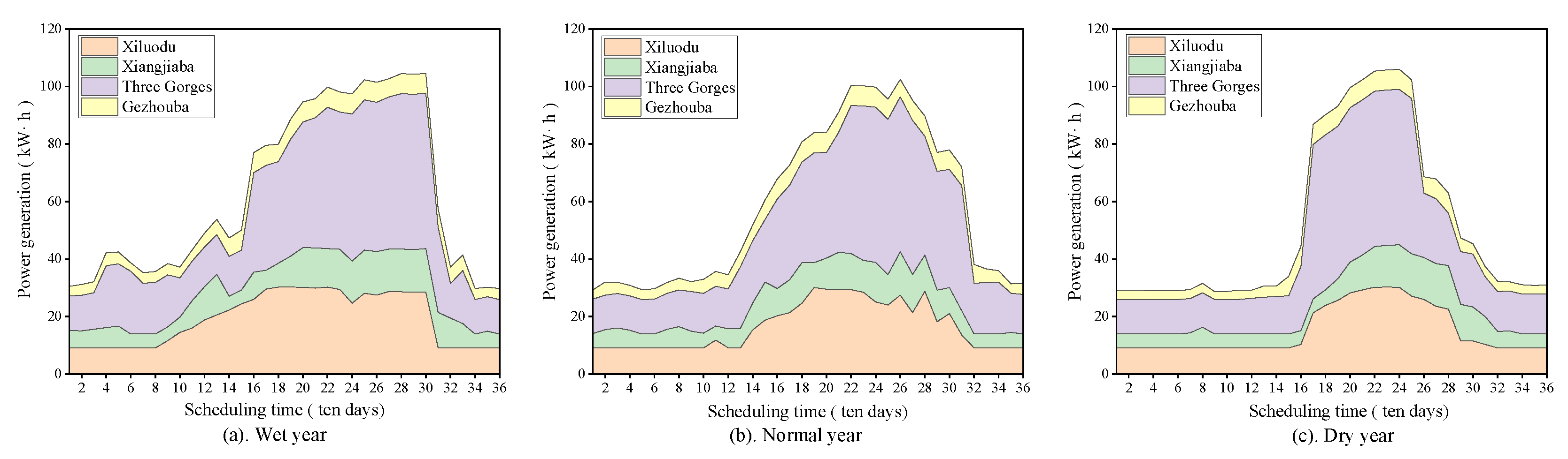 Water 15 02593 g018 Water 15 02593 g018