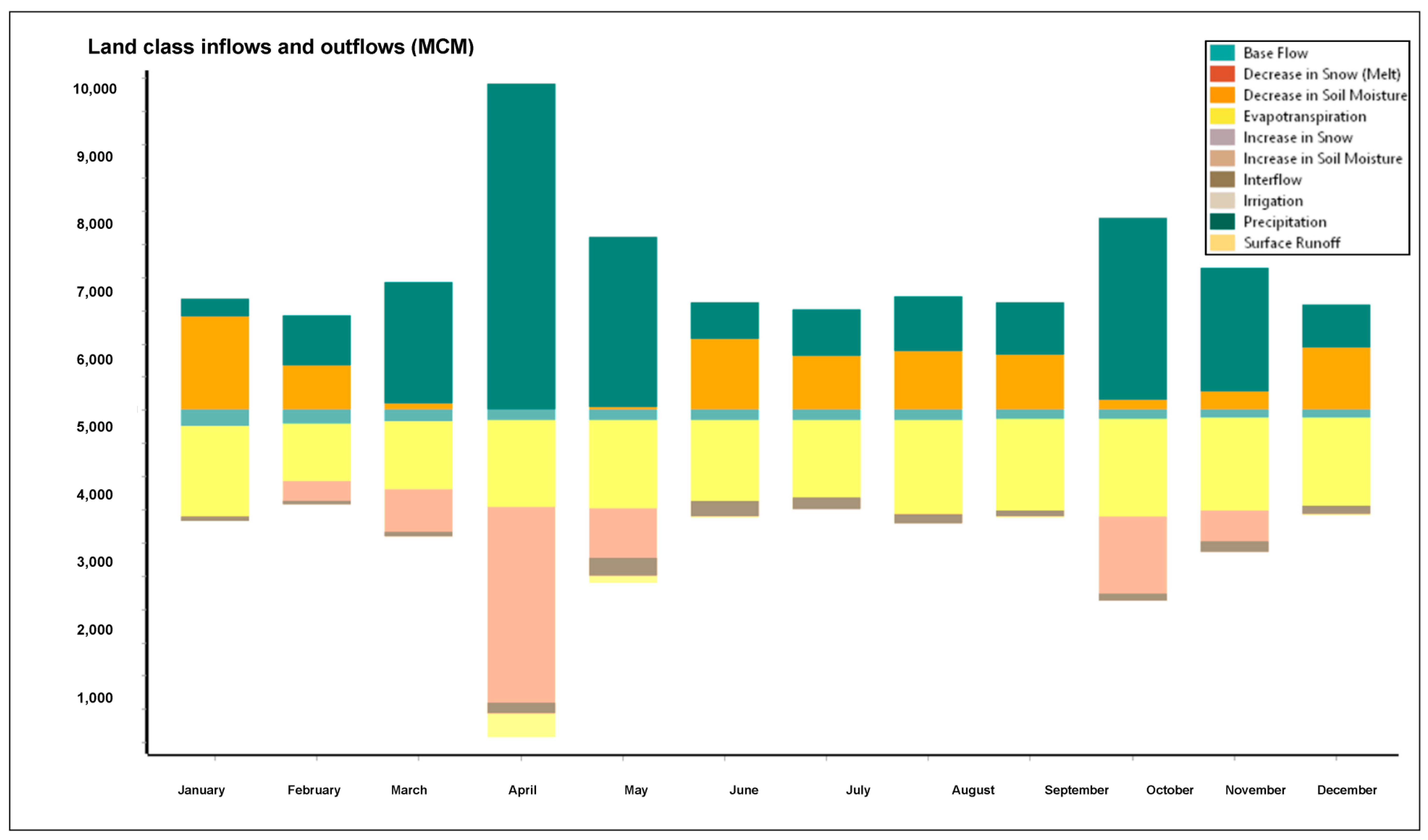 Water 15 02594 g007 Water 15 02594 g007