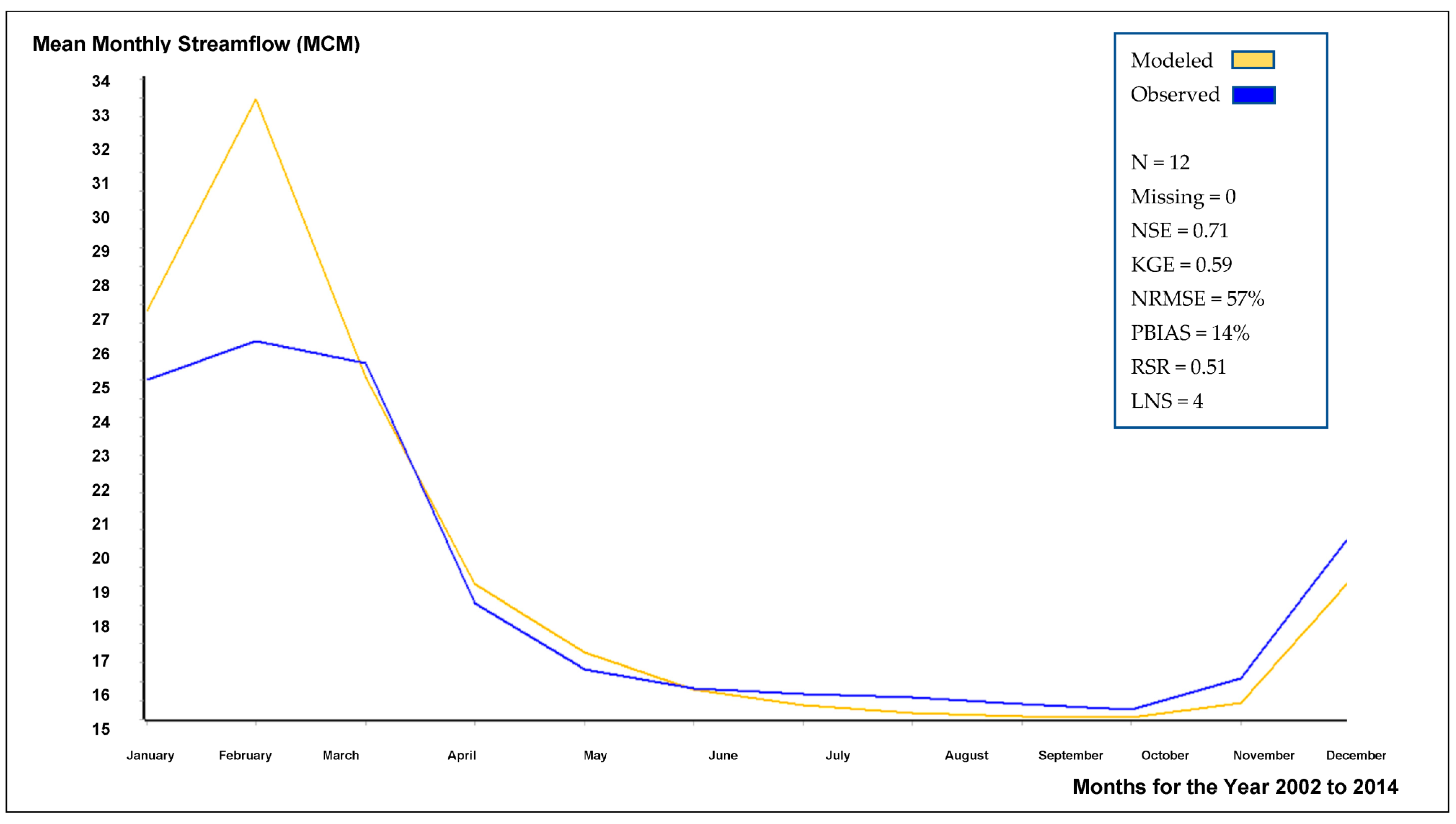 Water 15 02594 g008 Water 15 02594 g008