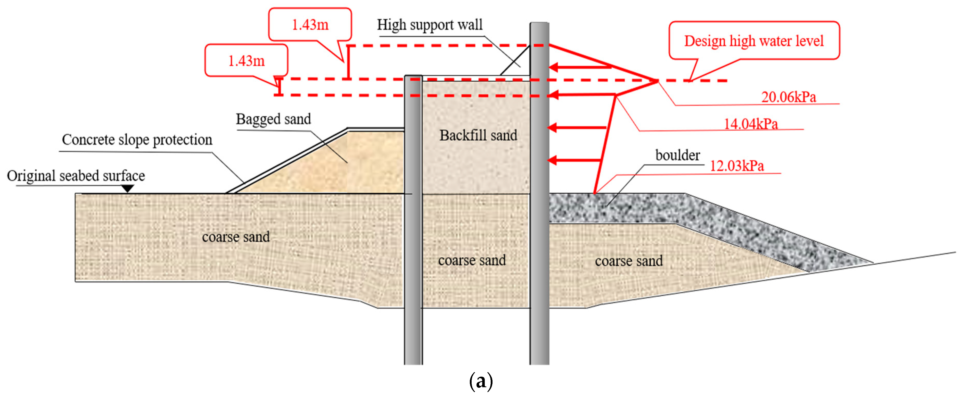 Water 15 02643 g005a Water 15 02643 g005a