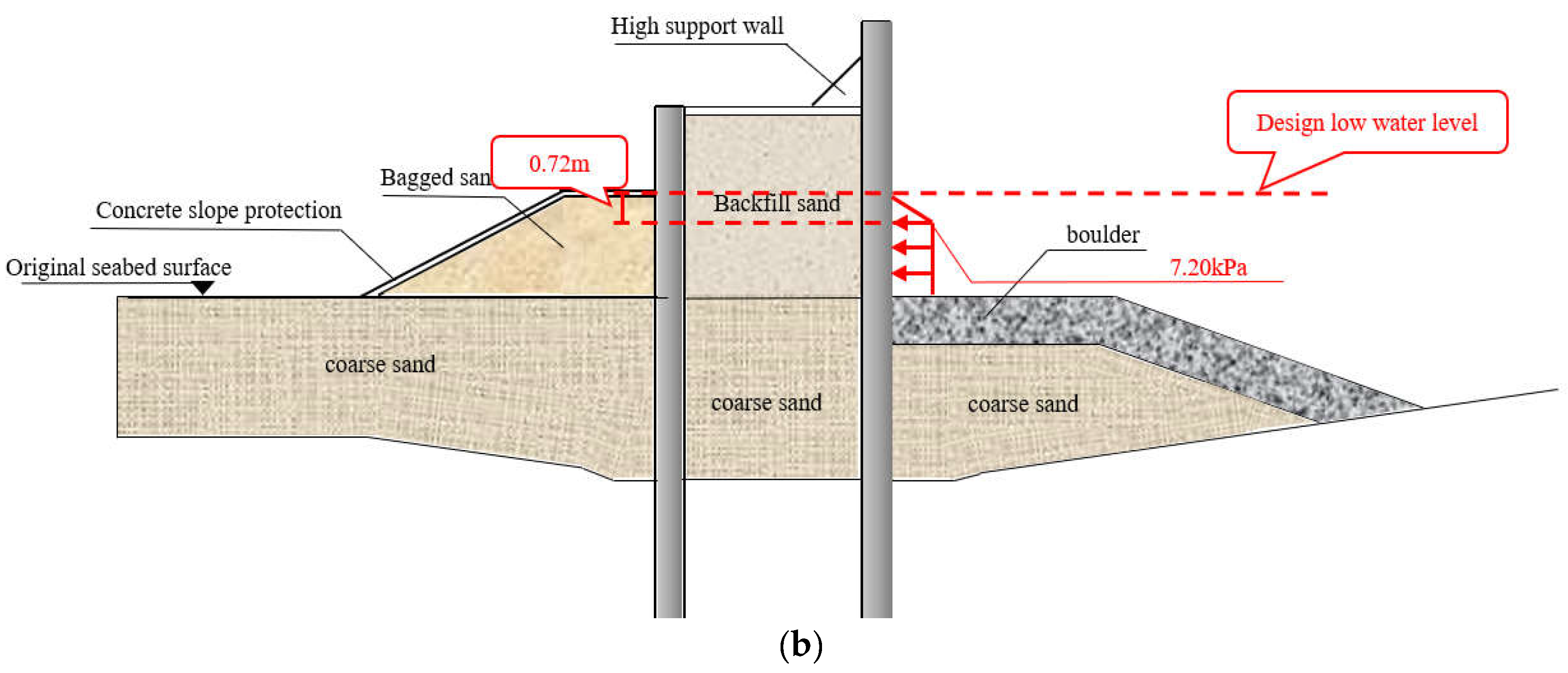 Water 15 02643 g005b Water 15 02643 g005b
