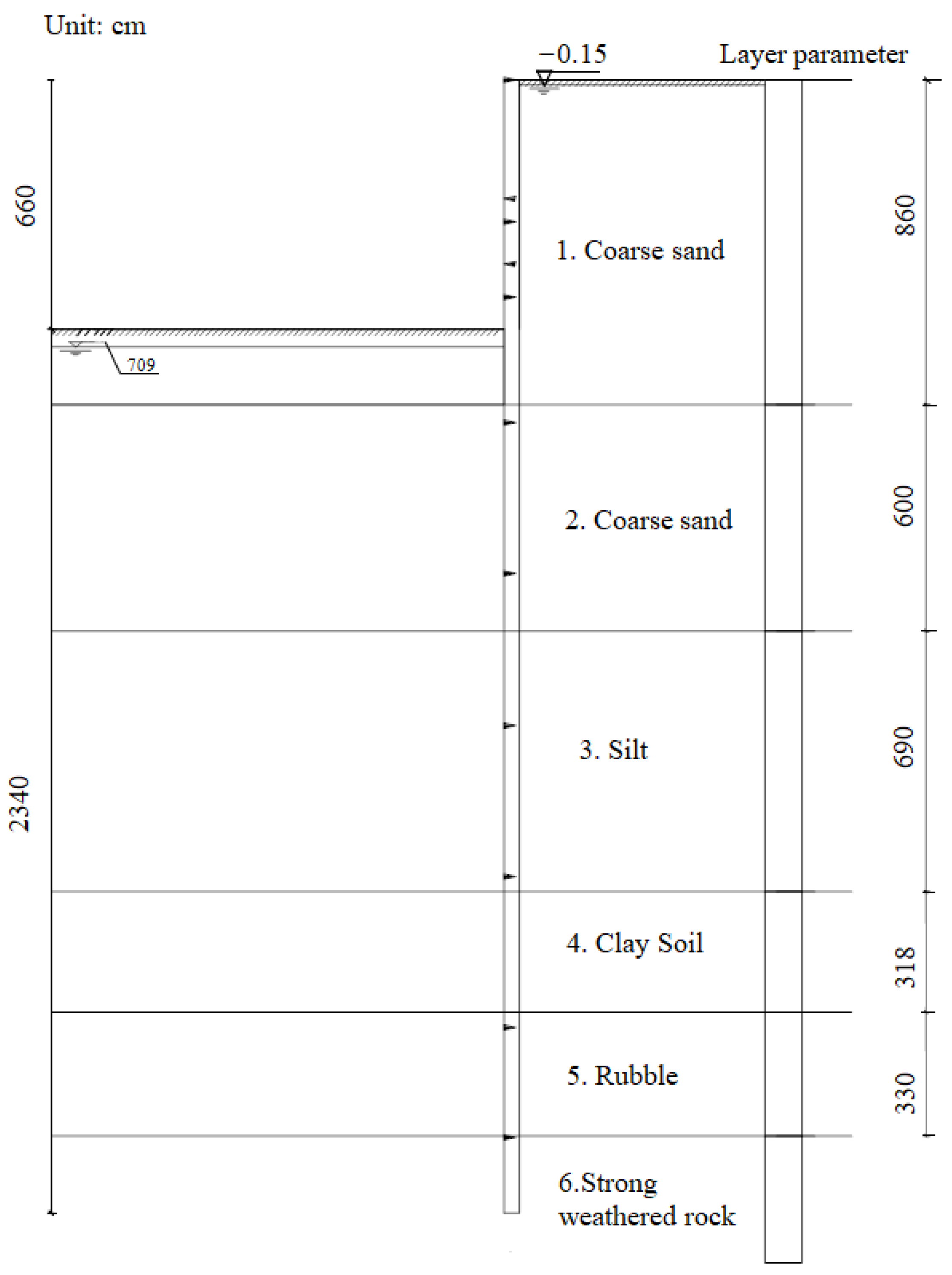 Water 15 02643 g008 Water 15 02643 g008