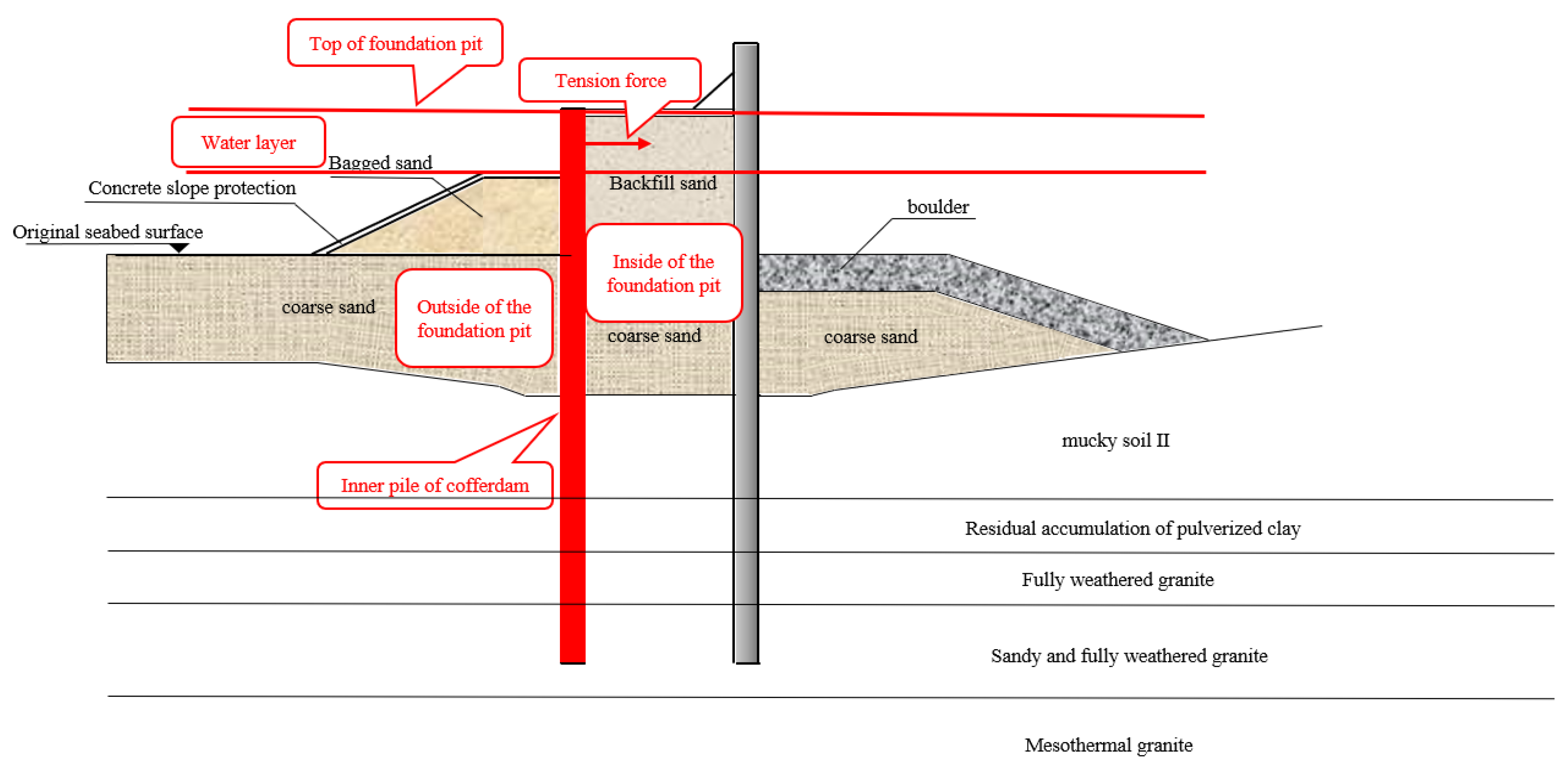 Water 15 02643 g010 Water 15 02643 g010