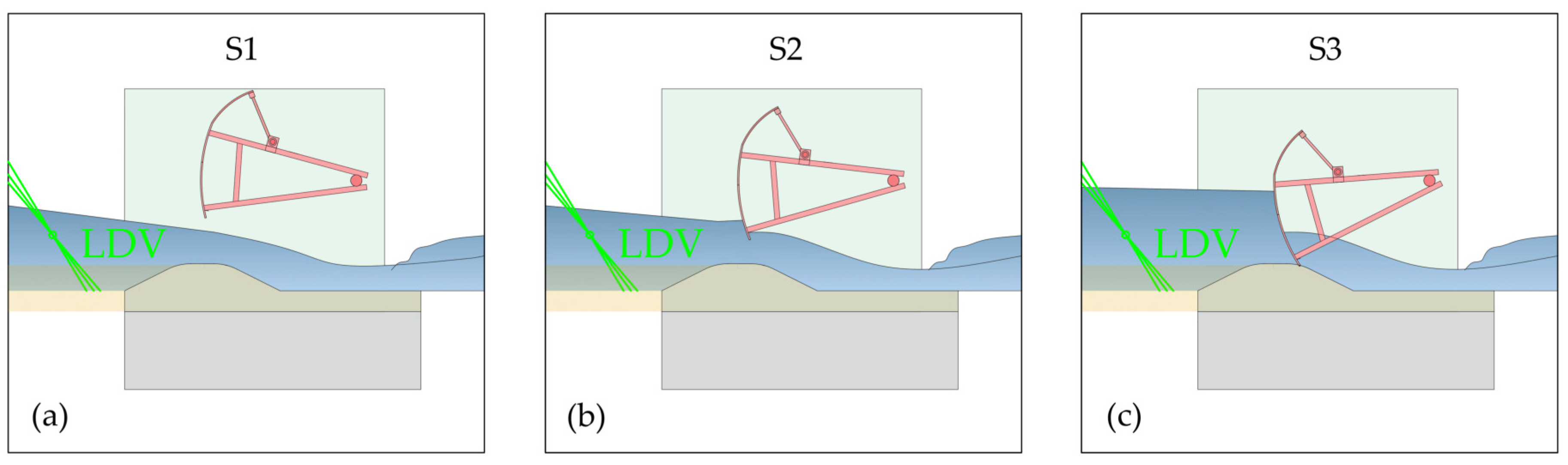 Water 15 02657 g003 Water 15 02657 g003