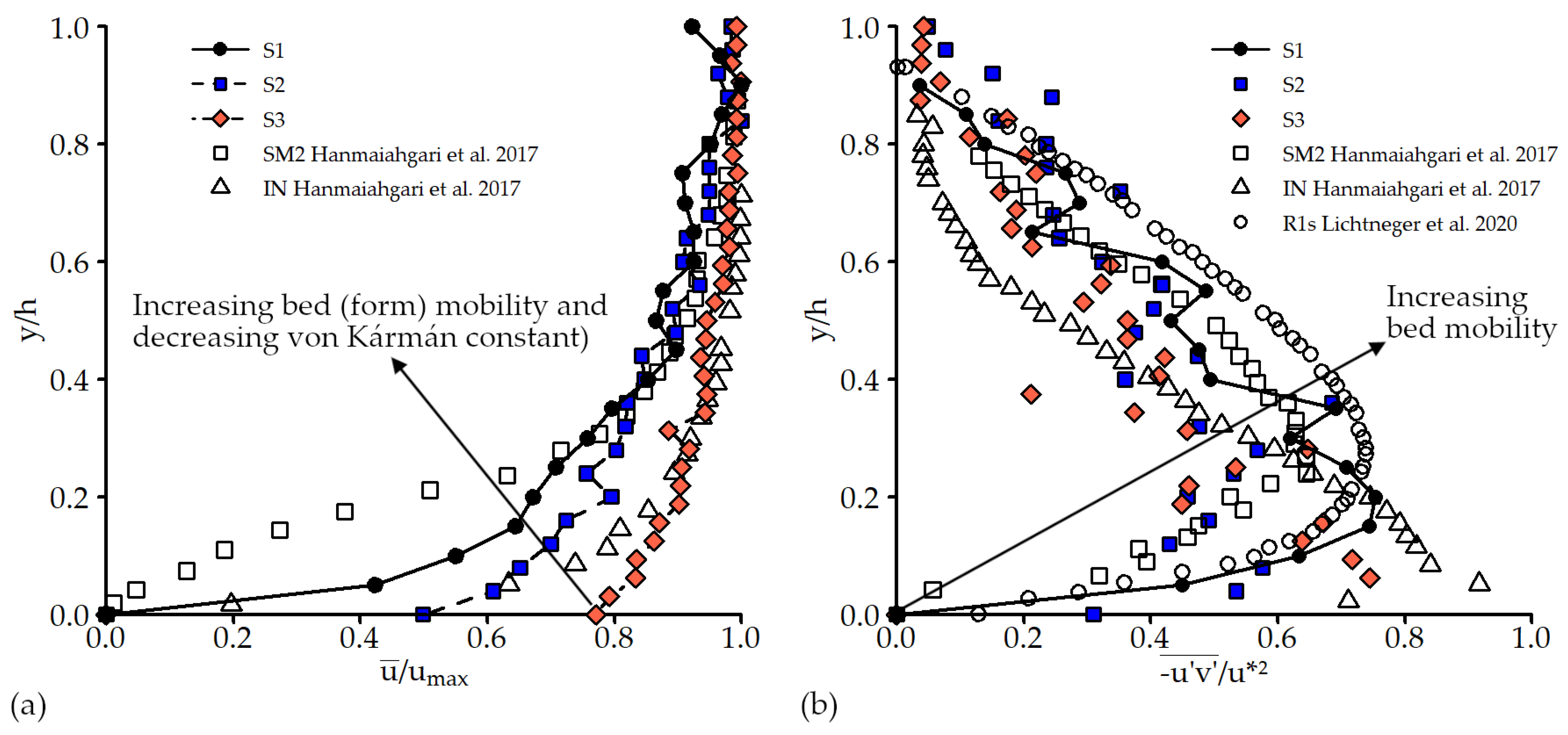 Water 15 02657 g006 Water 15 02657 g006