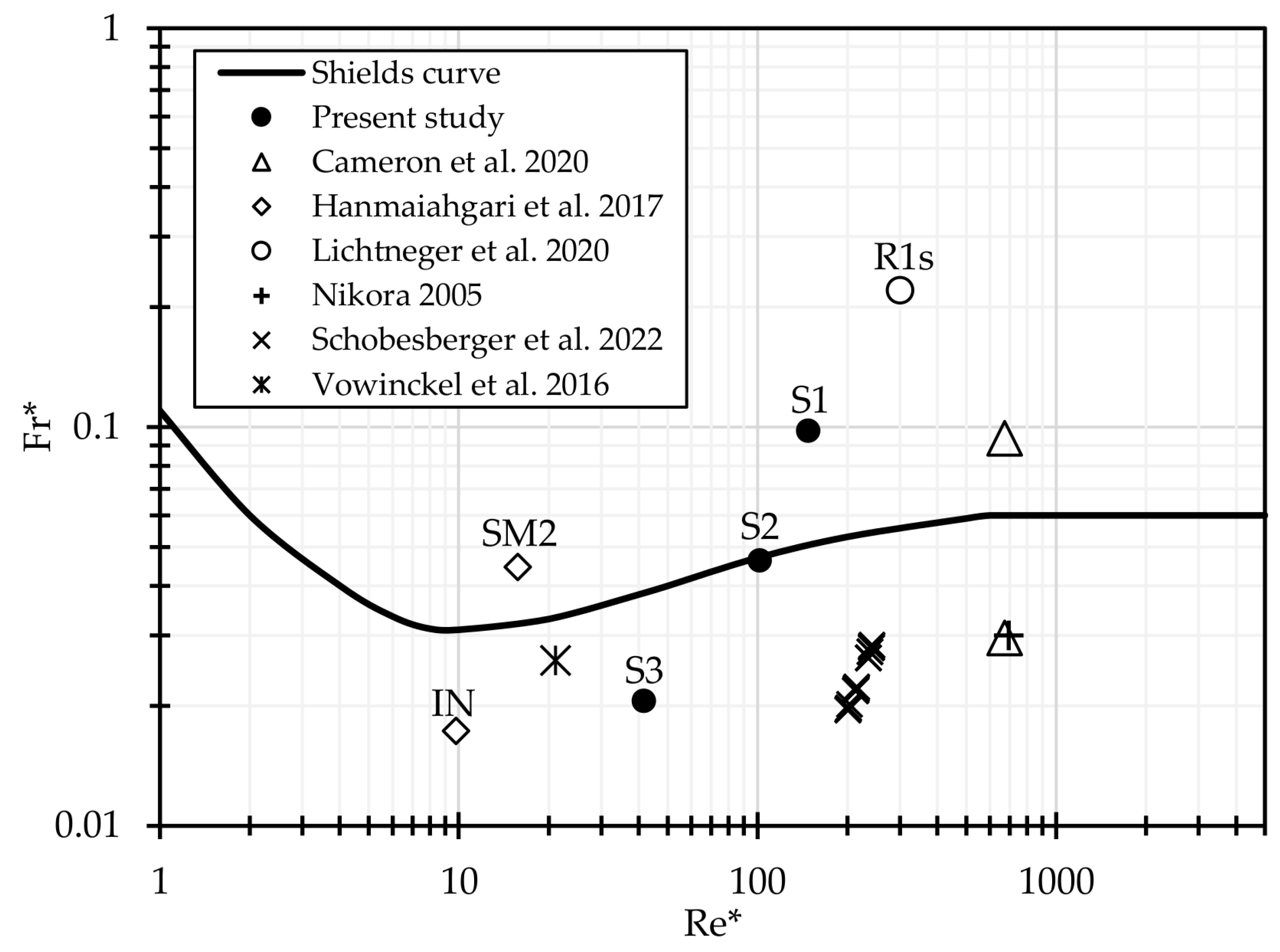Water 15 02657 g007 Water 15 02657 g007