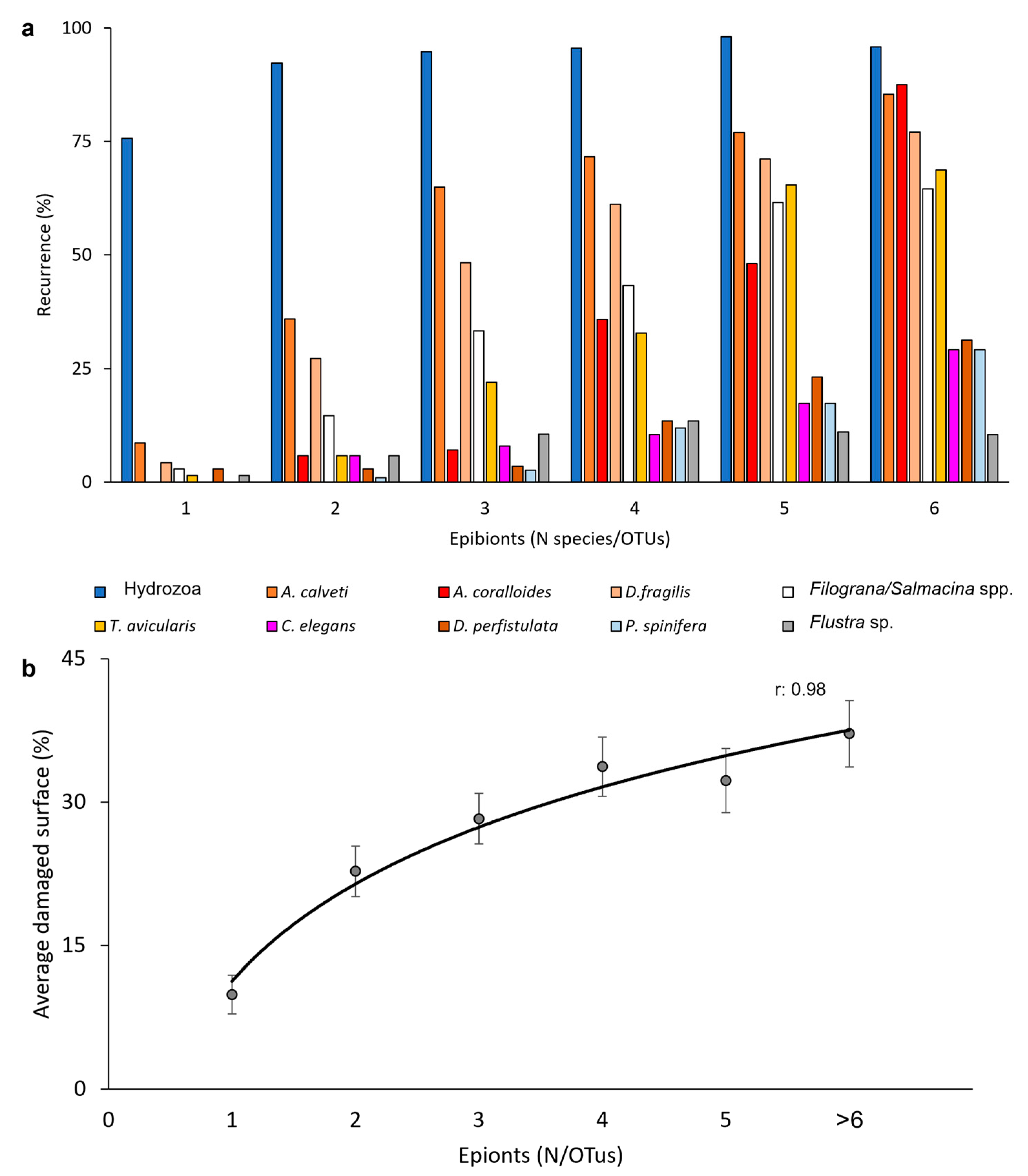 Water 15 02664 g007 Water 15 02664 g007