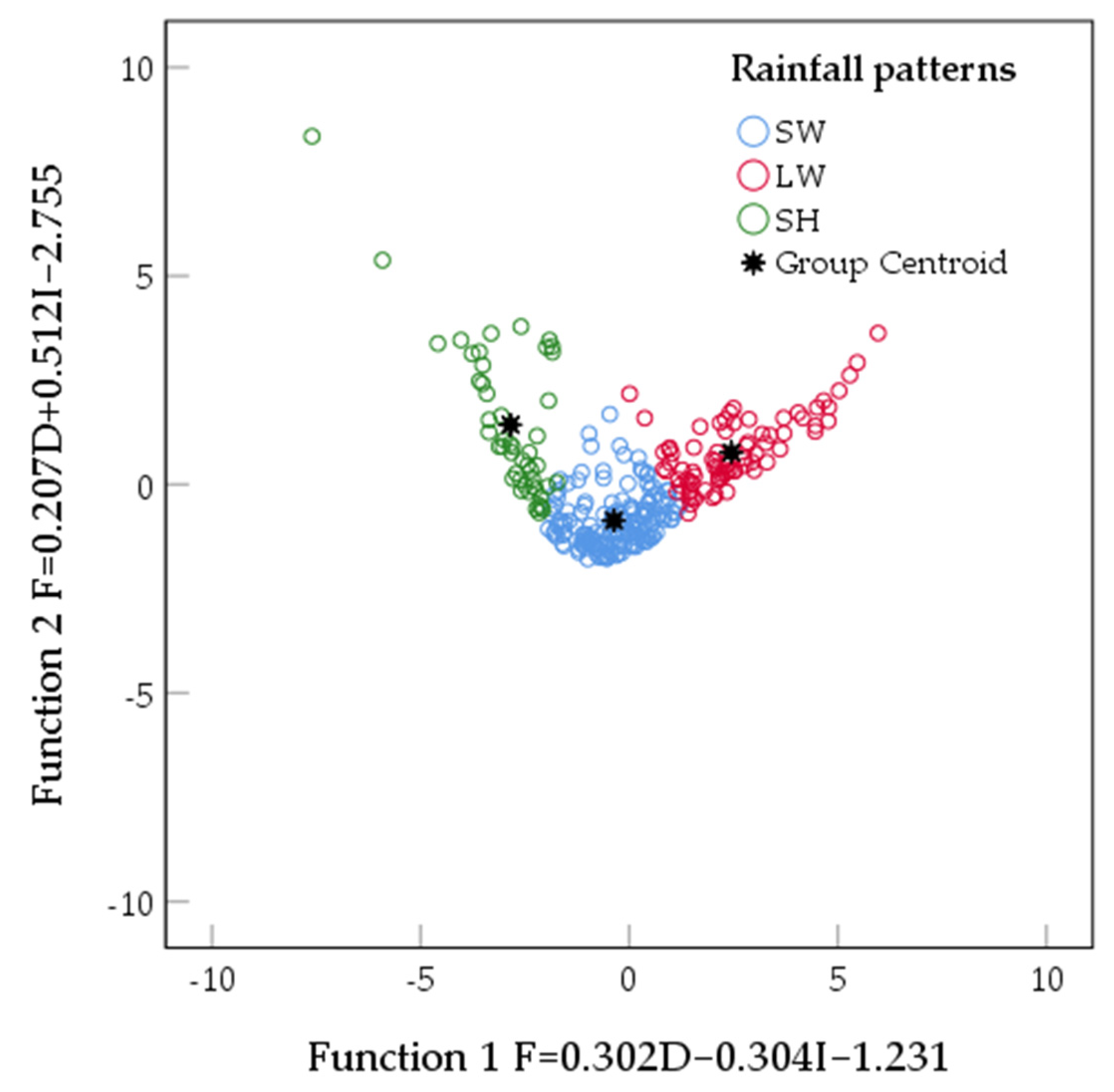Water 15 02690 g002 Water 15 02690 g002