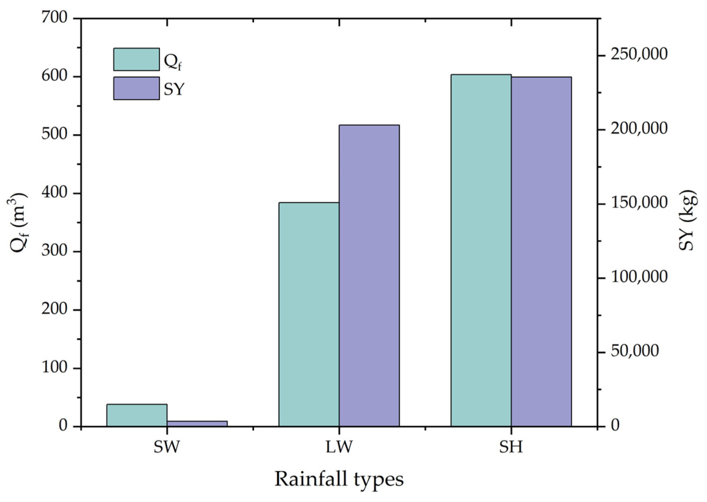 Water 15 02690 g003 Water 15 02690 g003
