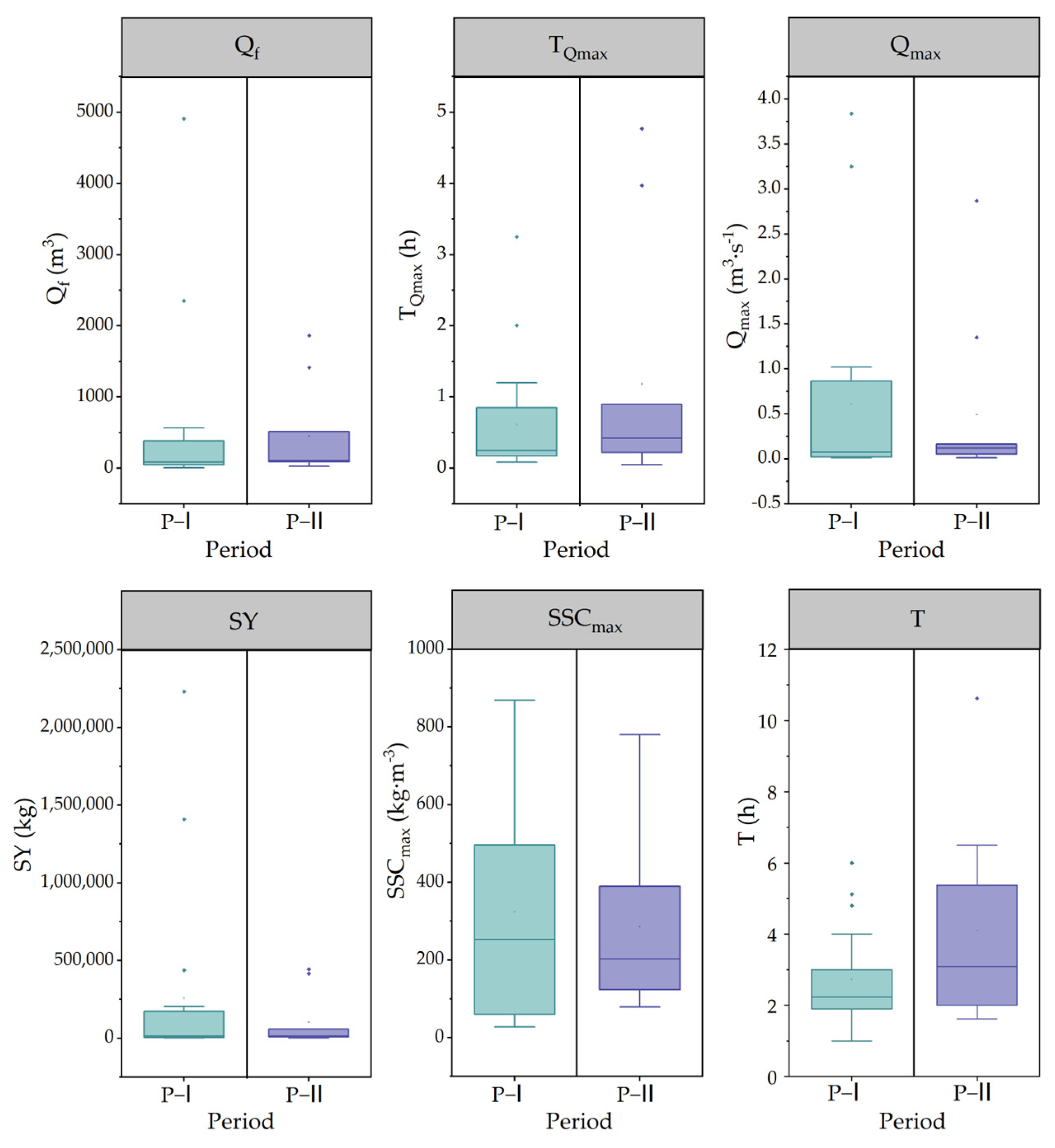 Water 15 02690 g004 Water 15 02690 g004
